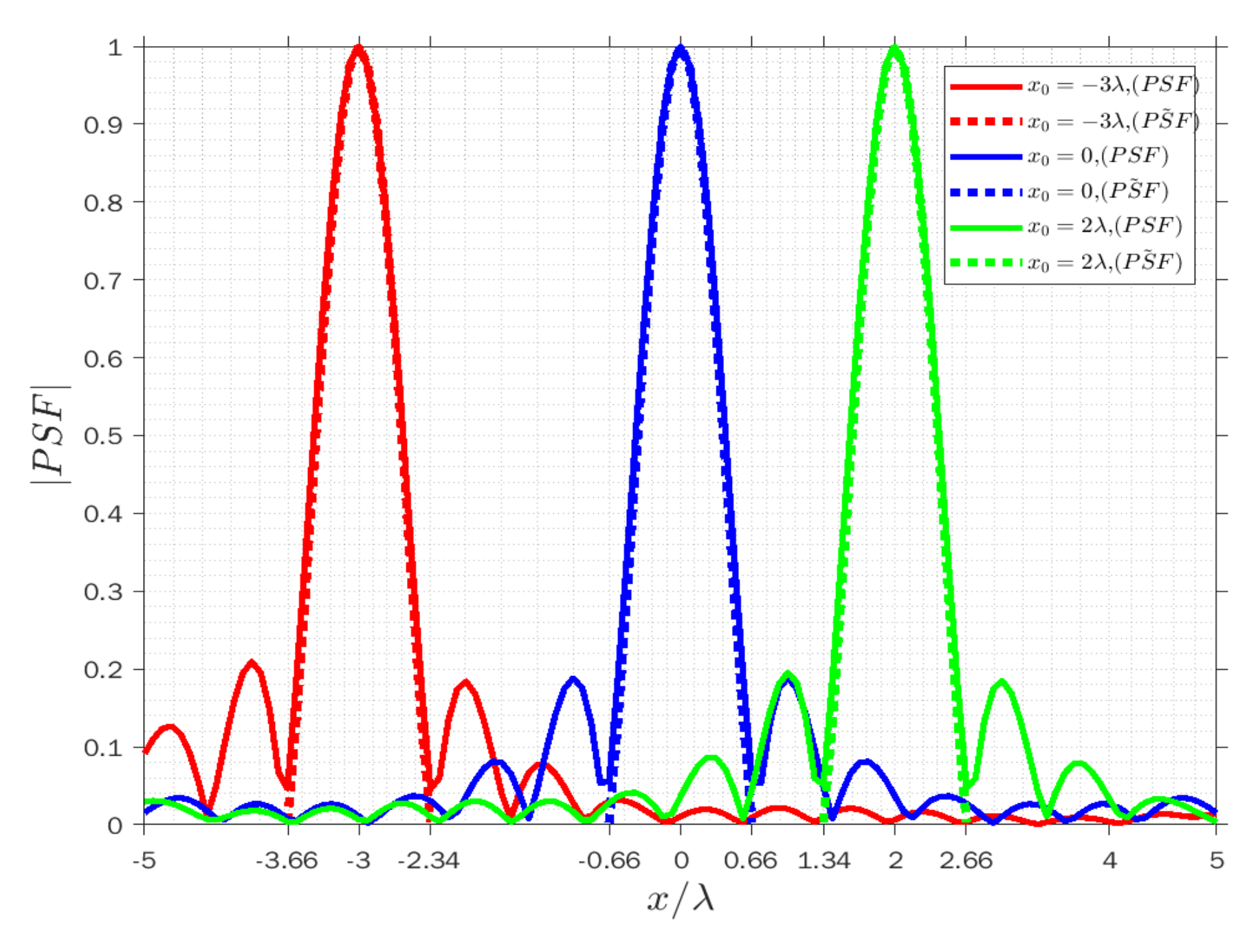 Sensors 22 03868 g009