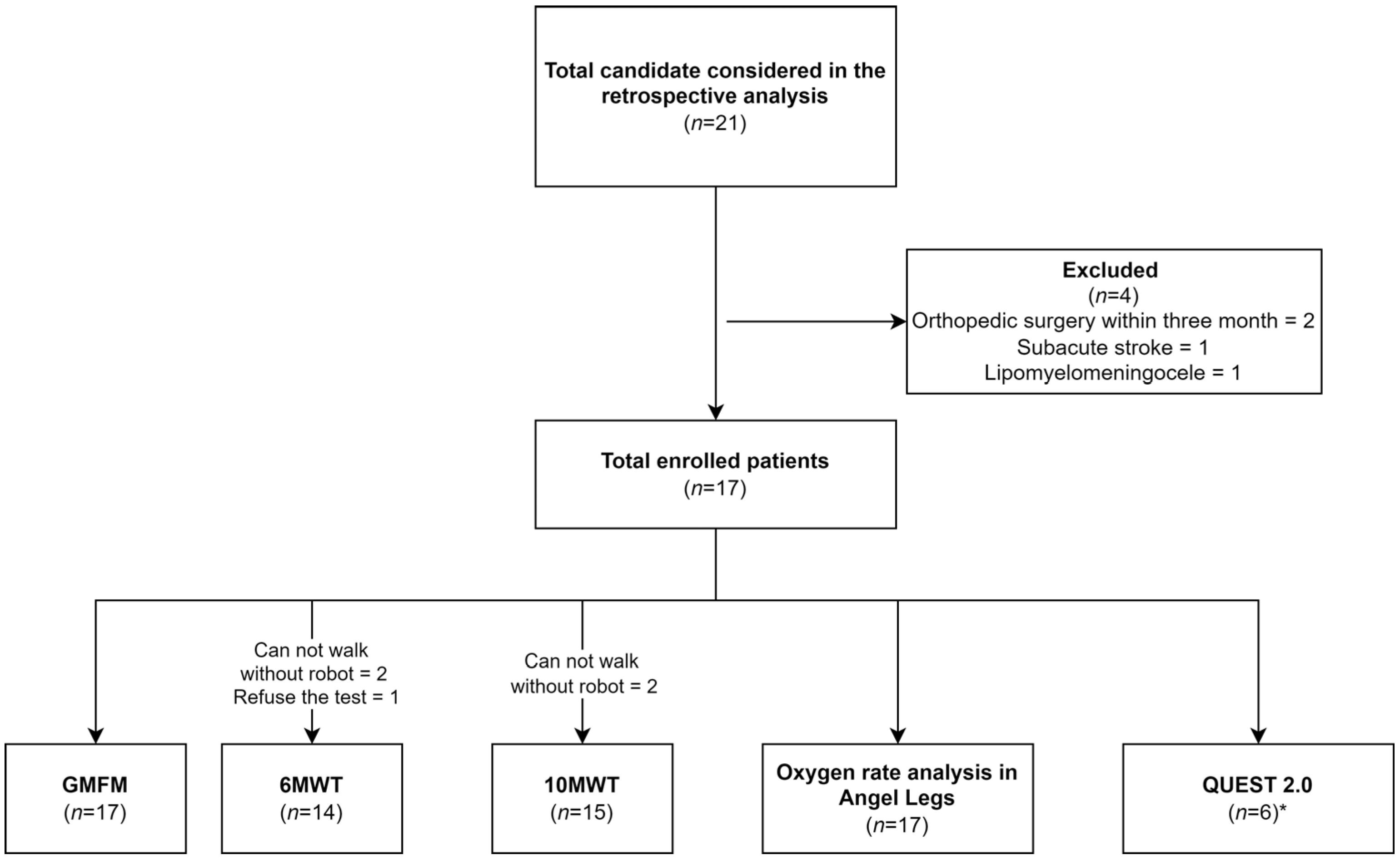 Sensors 22 03870 g003