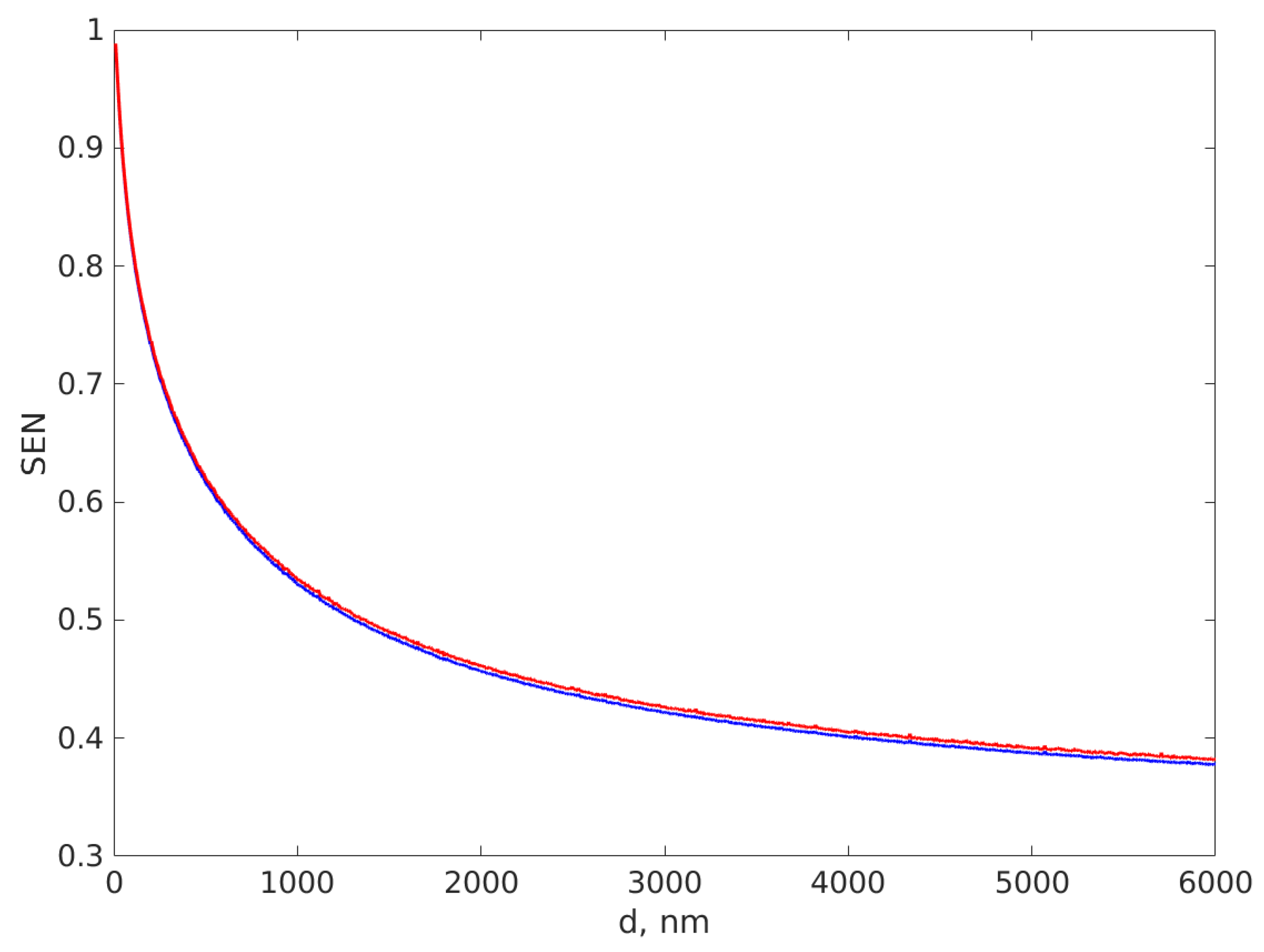 Sensors 22 03871 g003 550