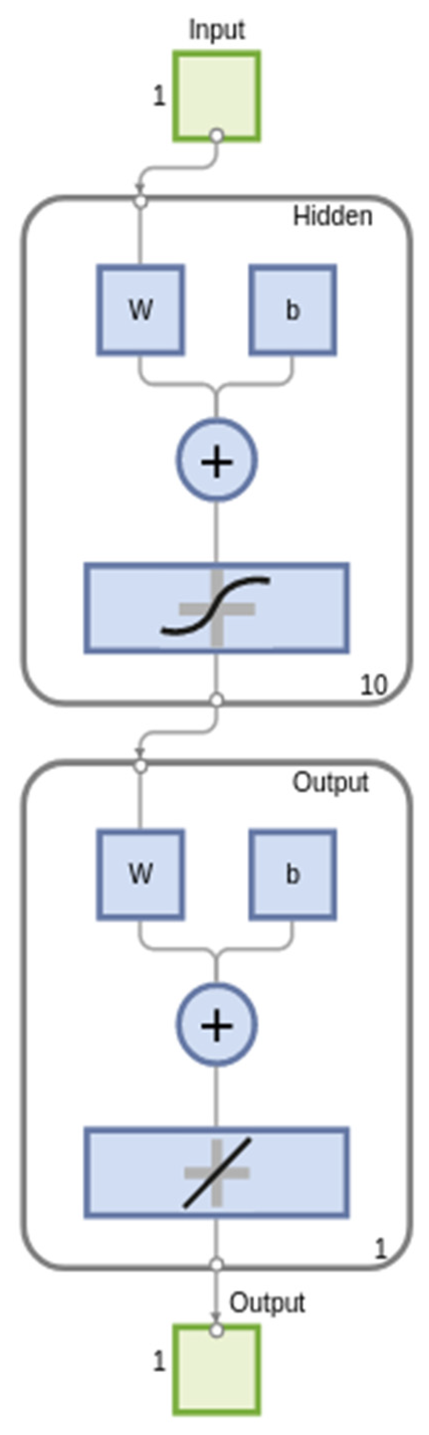 Sensors 22 03871 g004 550