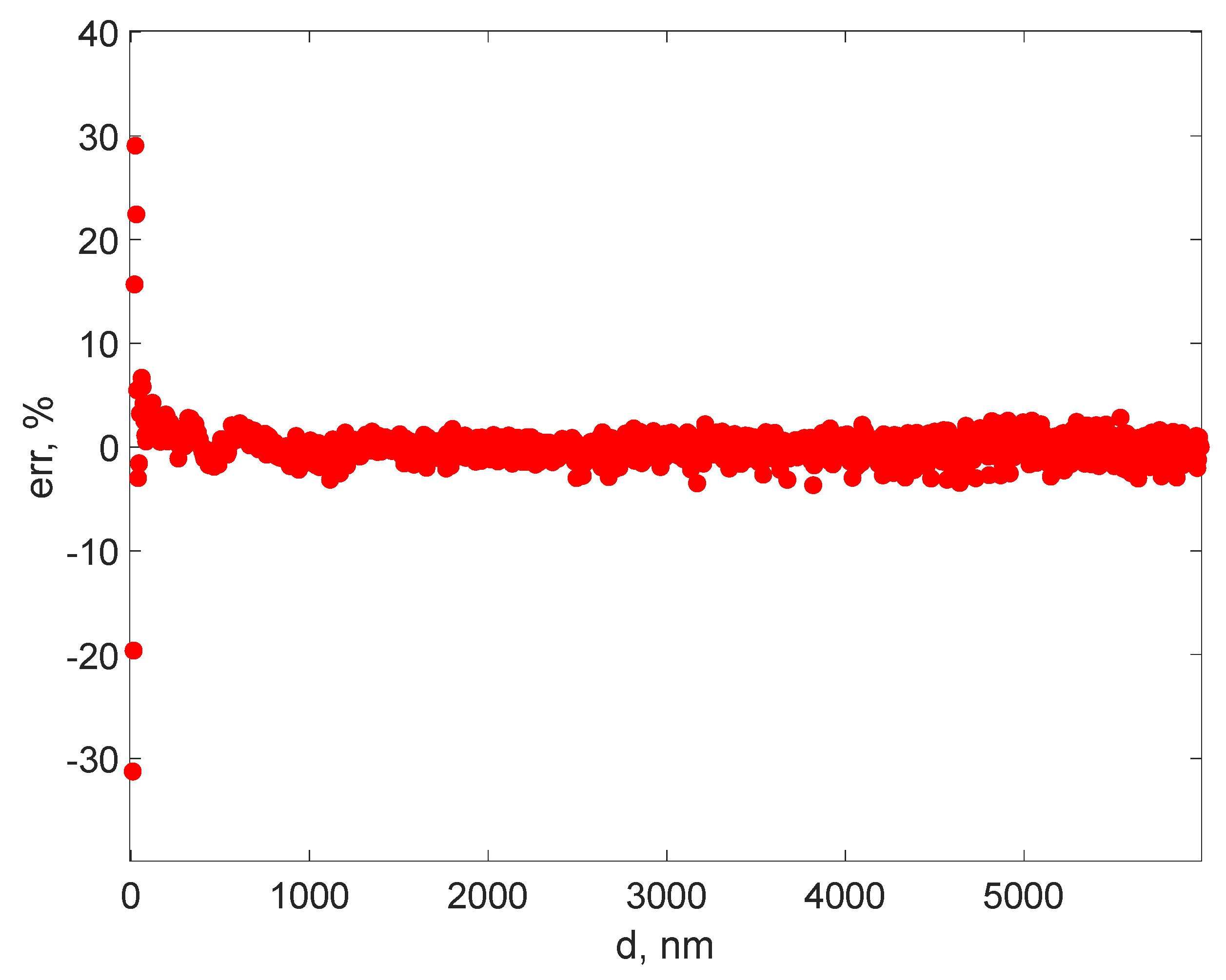 Sensors 22 03871 g007 550