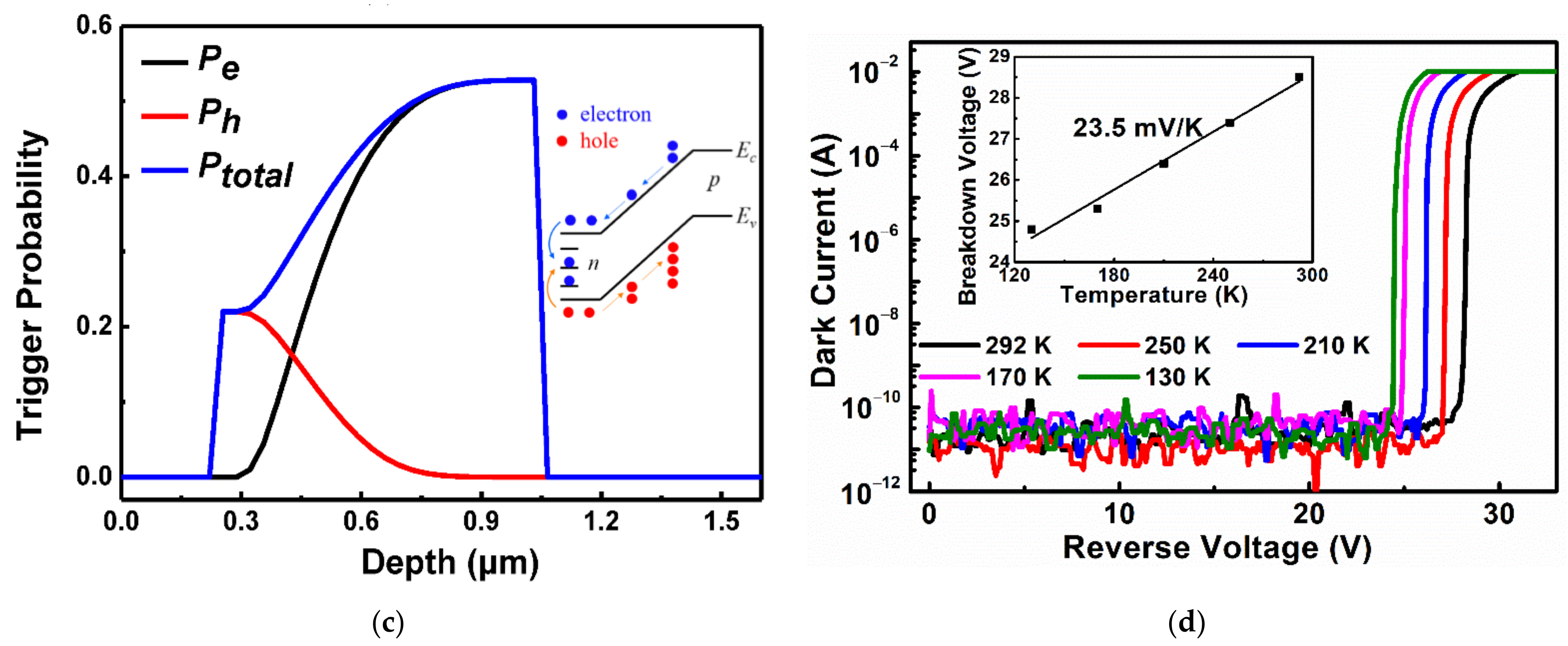 Sensors 22 03873 g001b