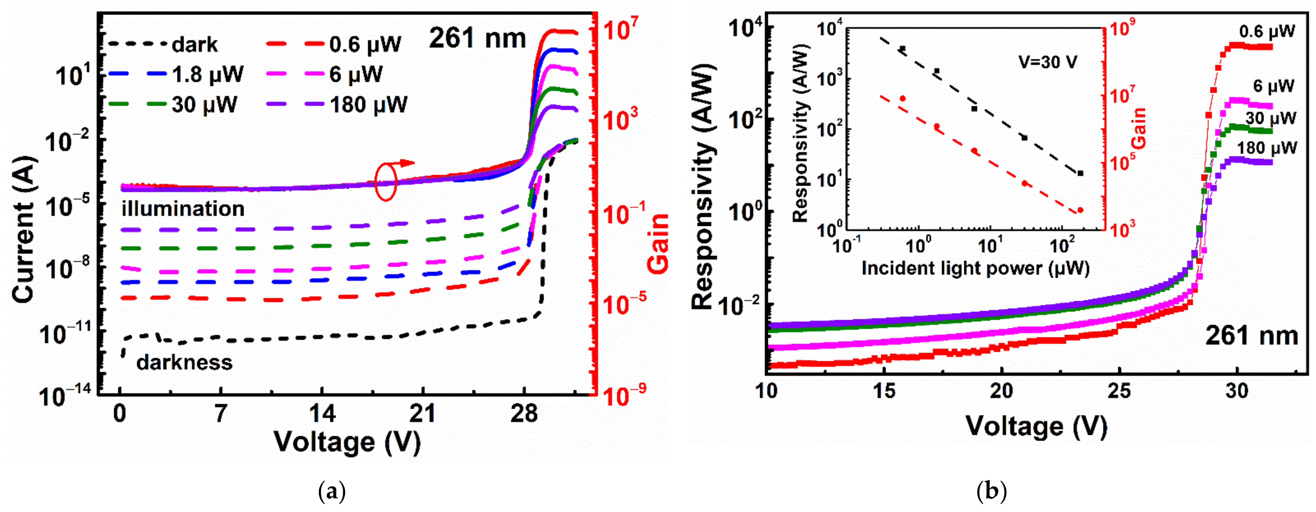 Sensors 22 03873 g002a