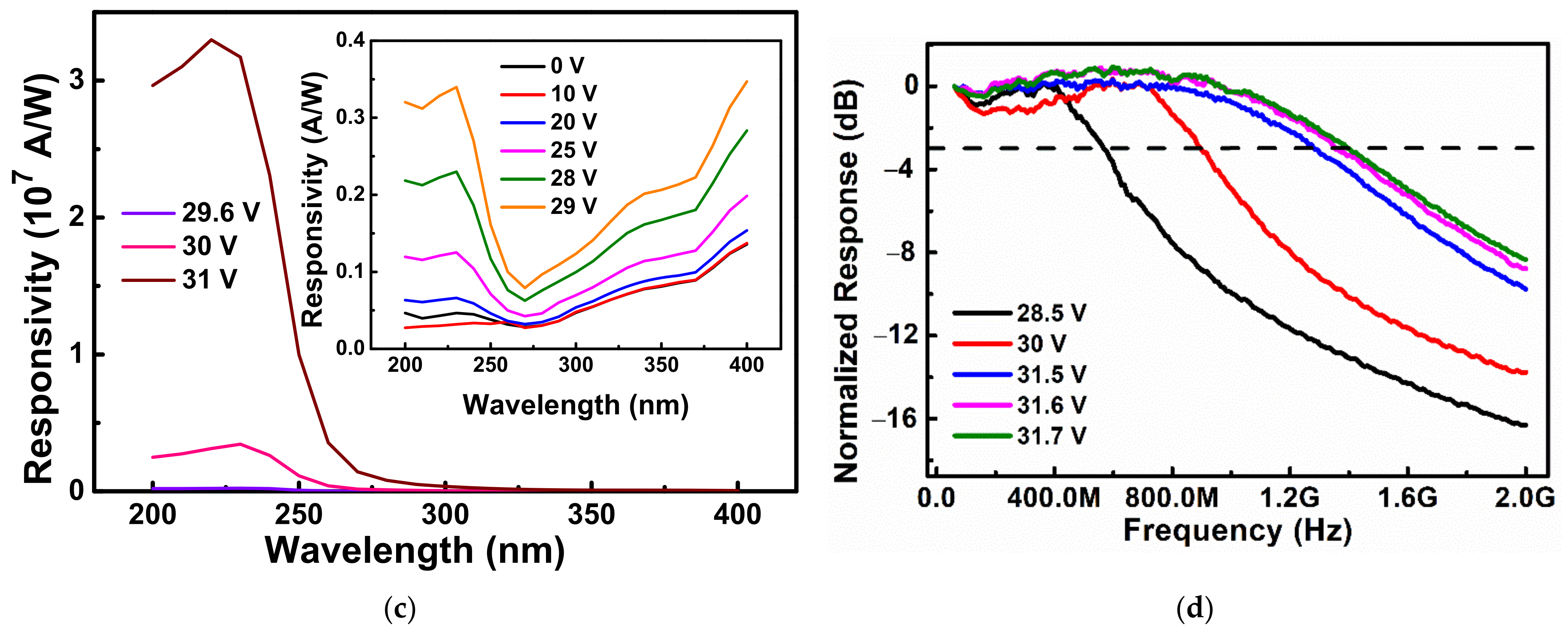 Sensors 22 03873 g002b