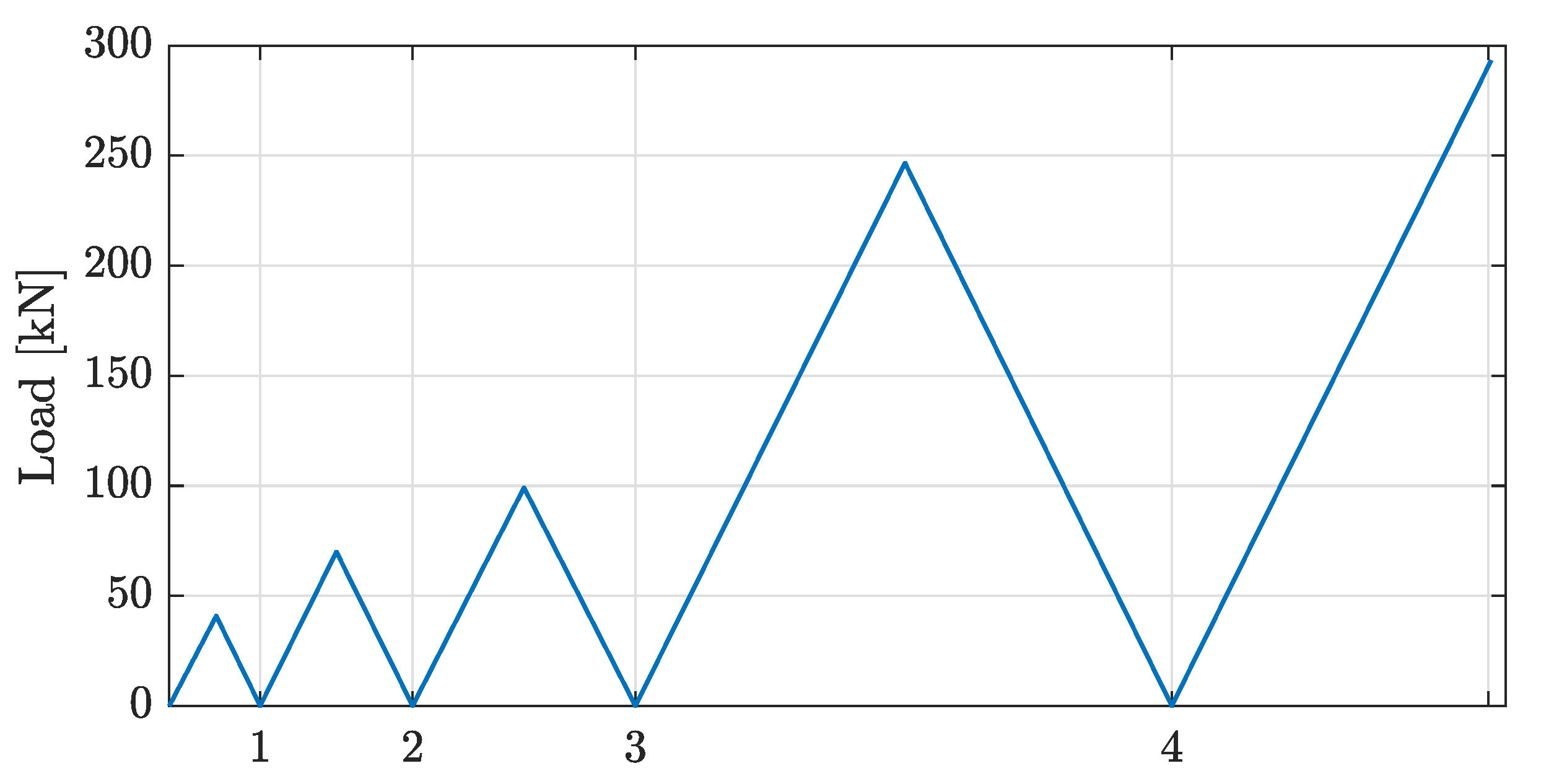 Sensors 22 03874 g003