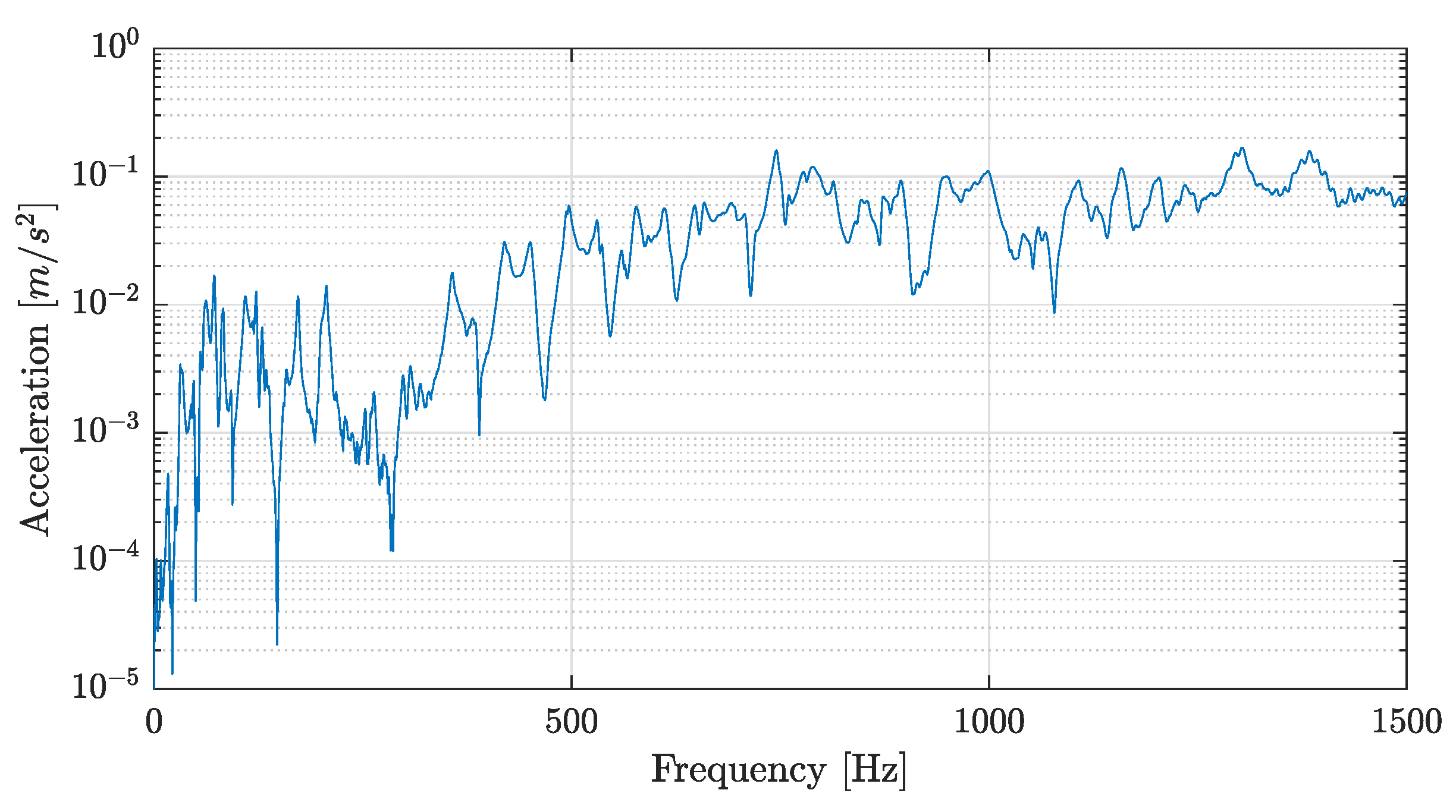 Sensors 22 03874 g007