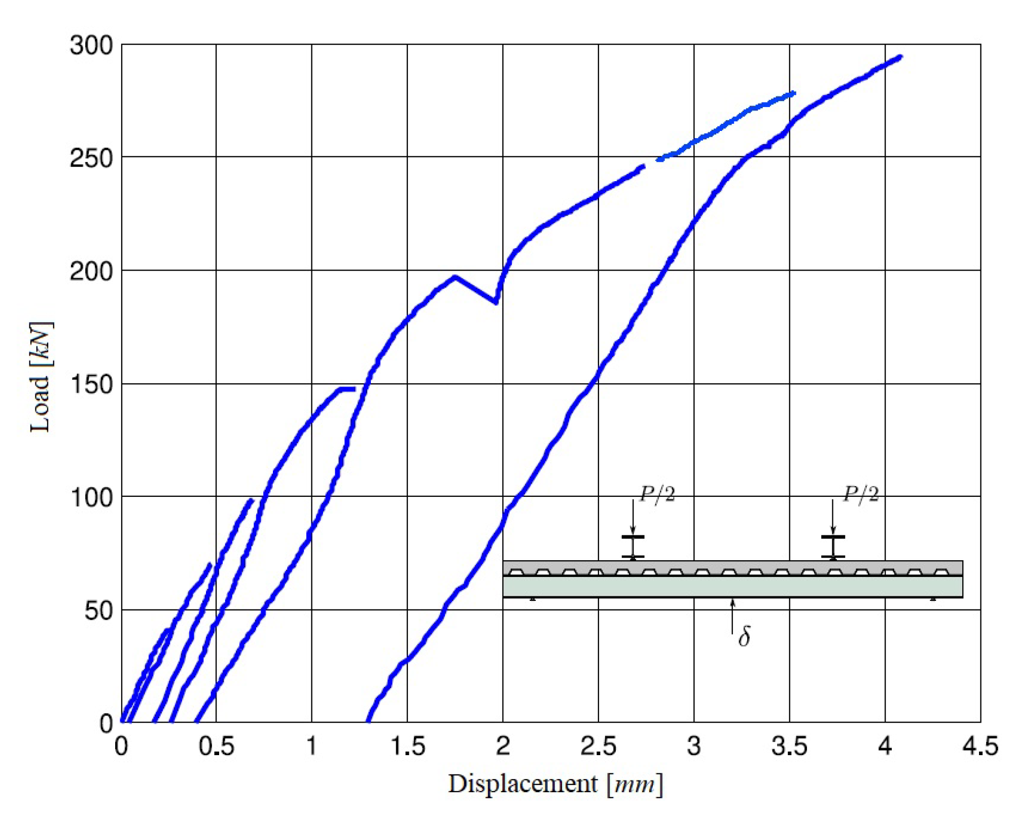 Sensors 22 03874 g010