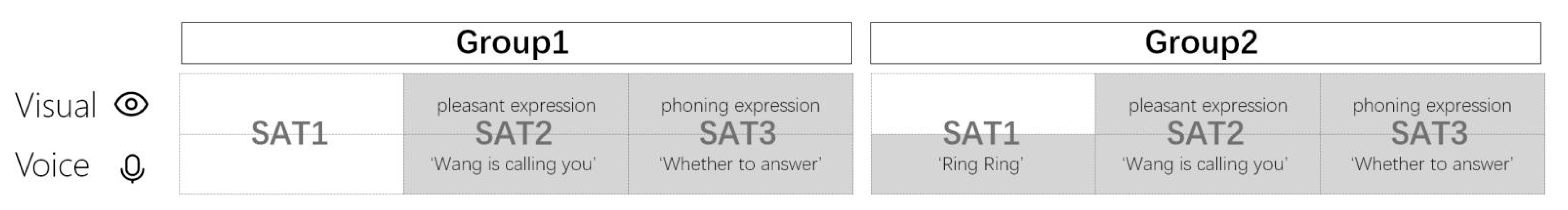 Sensors 22 03875 g002 550