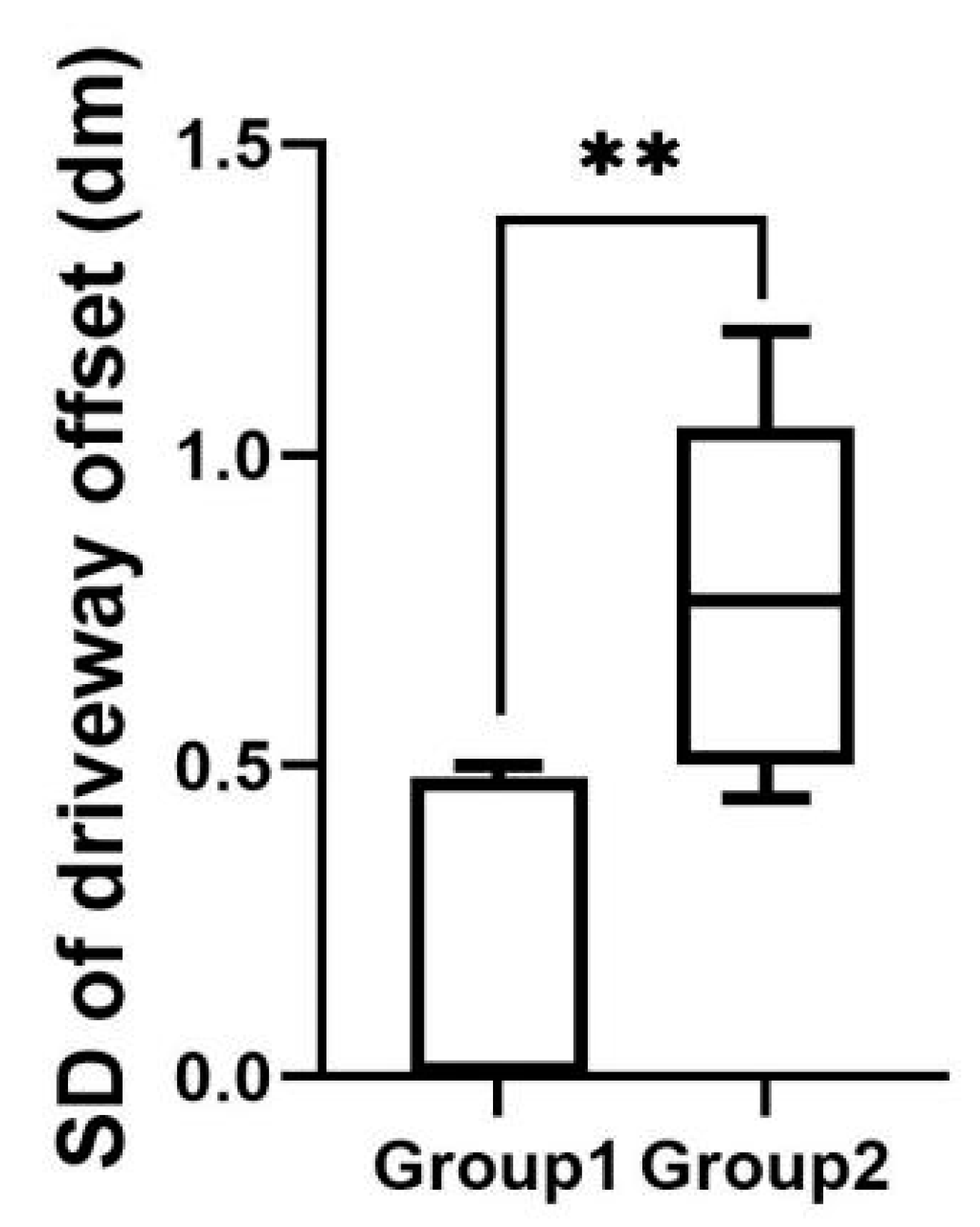 Sensors 22 03875 g007 550