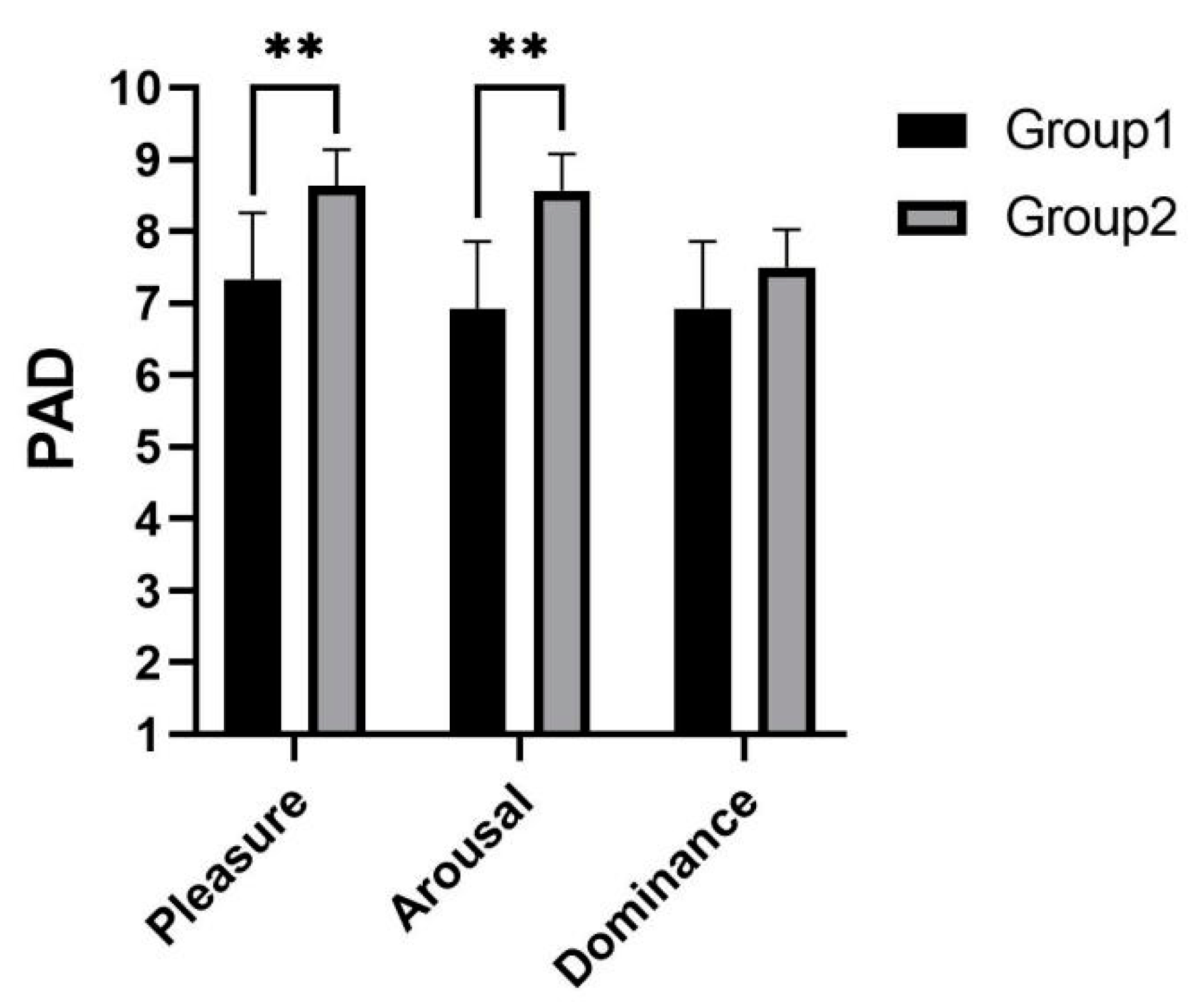 Sensors 22 03875 g010 550