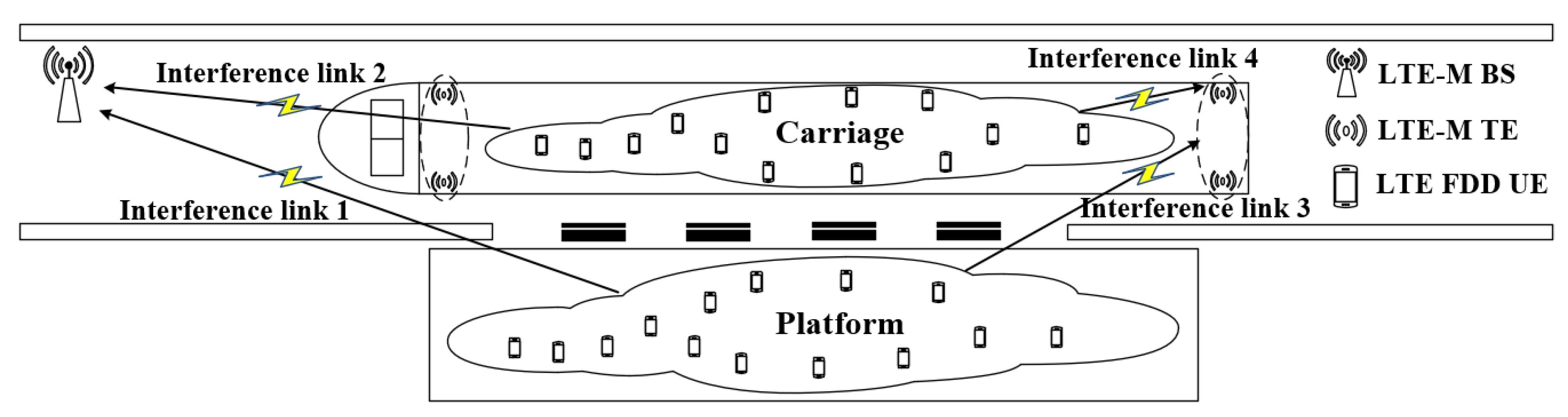 Sensors 22 03876 g002 550