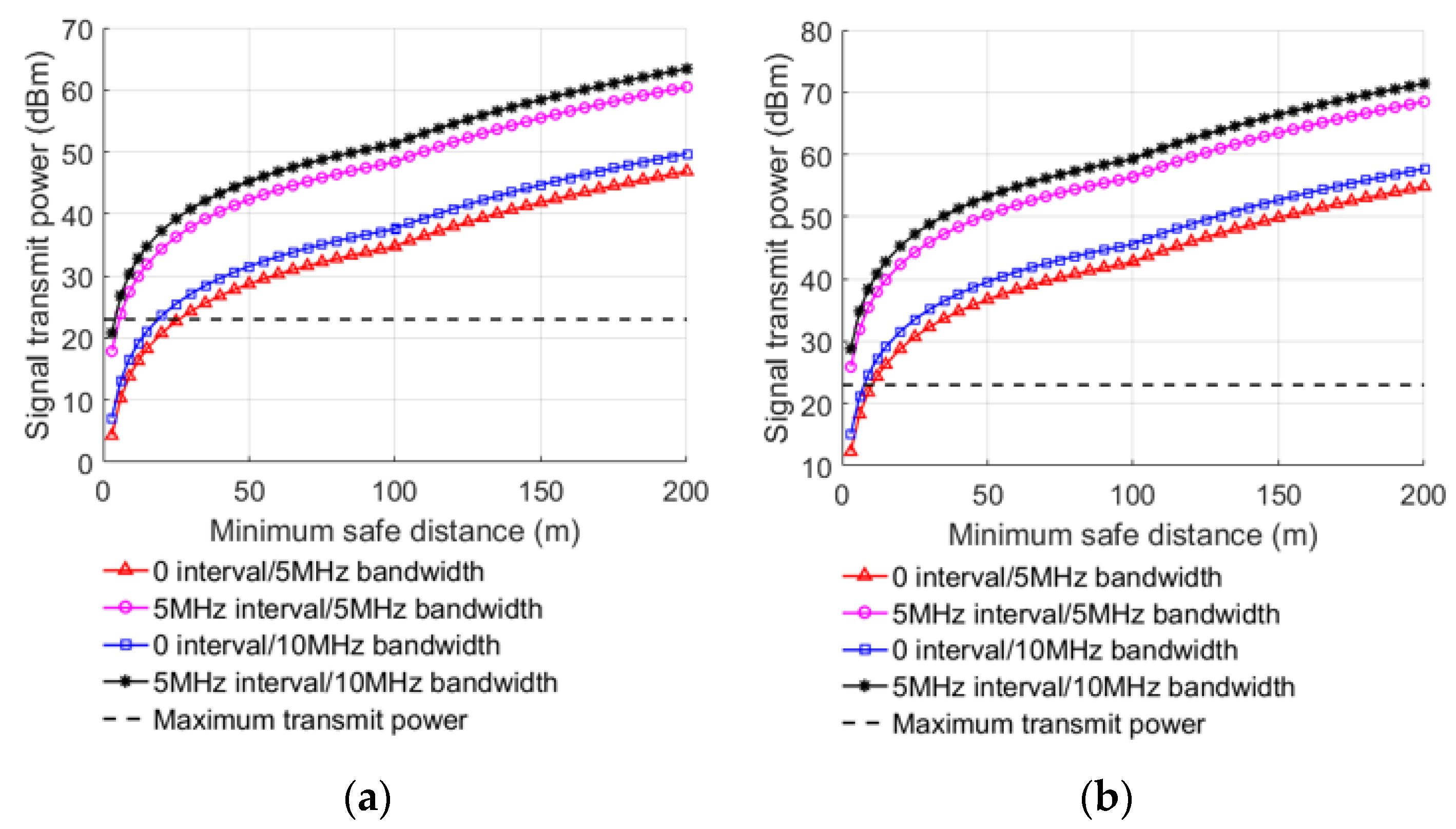 Sensors 22 03876 g003 550