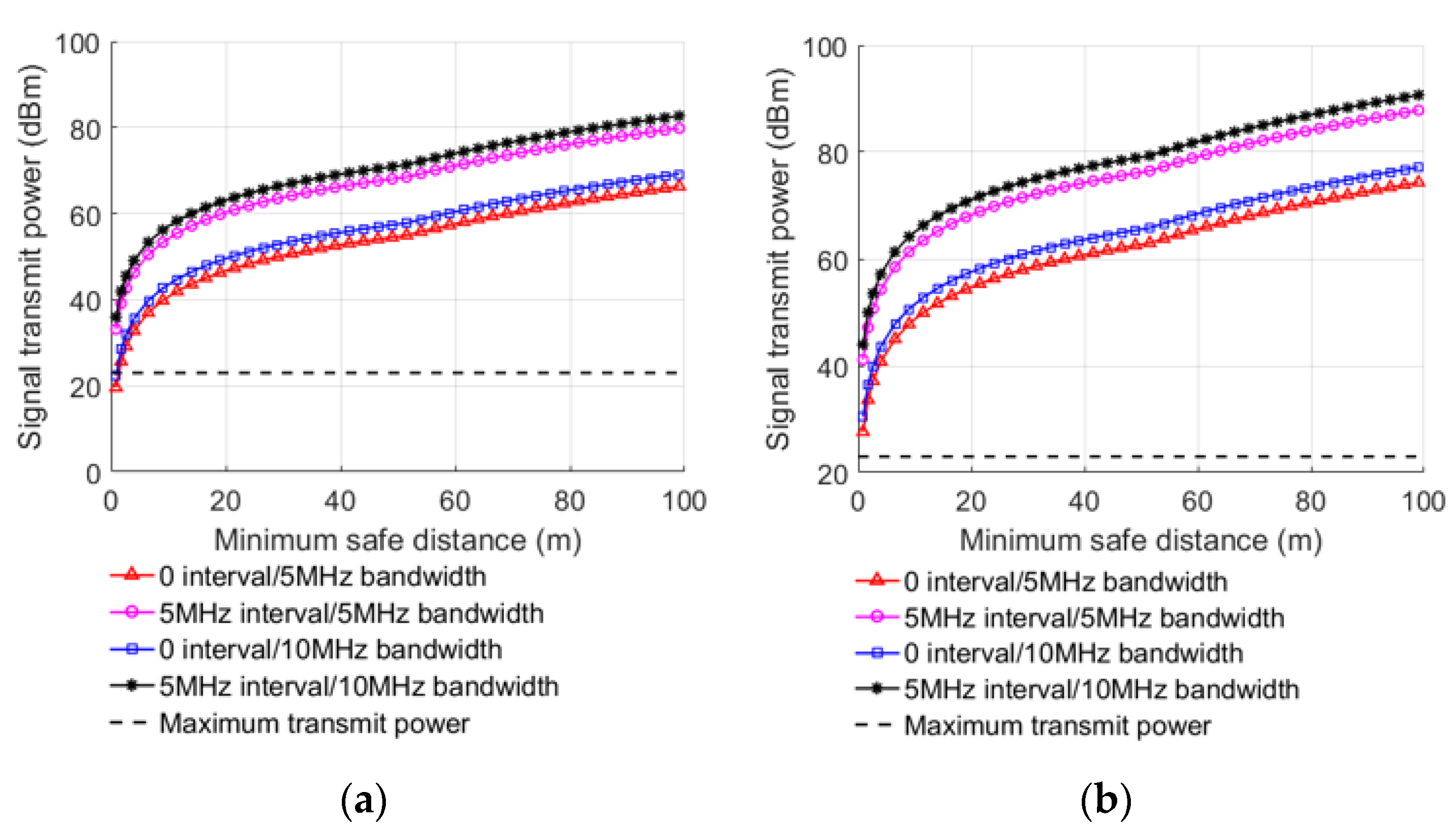Sensors 22 03876 g005 550