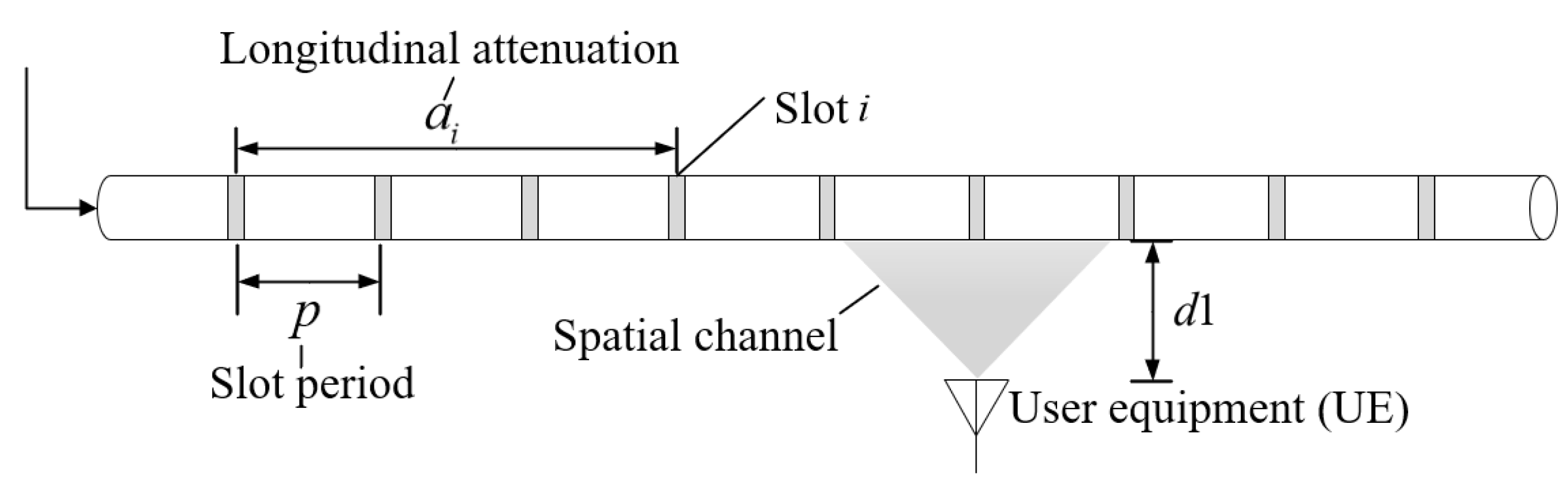 Sensors 22 03876 g007 550