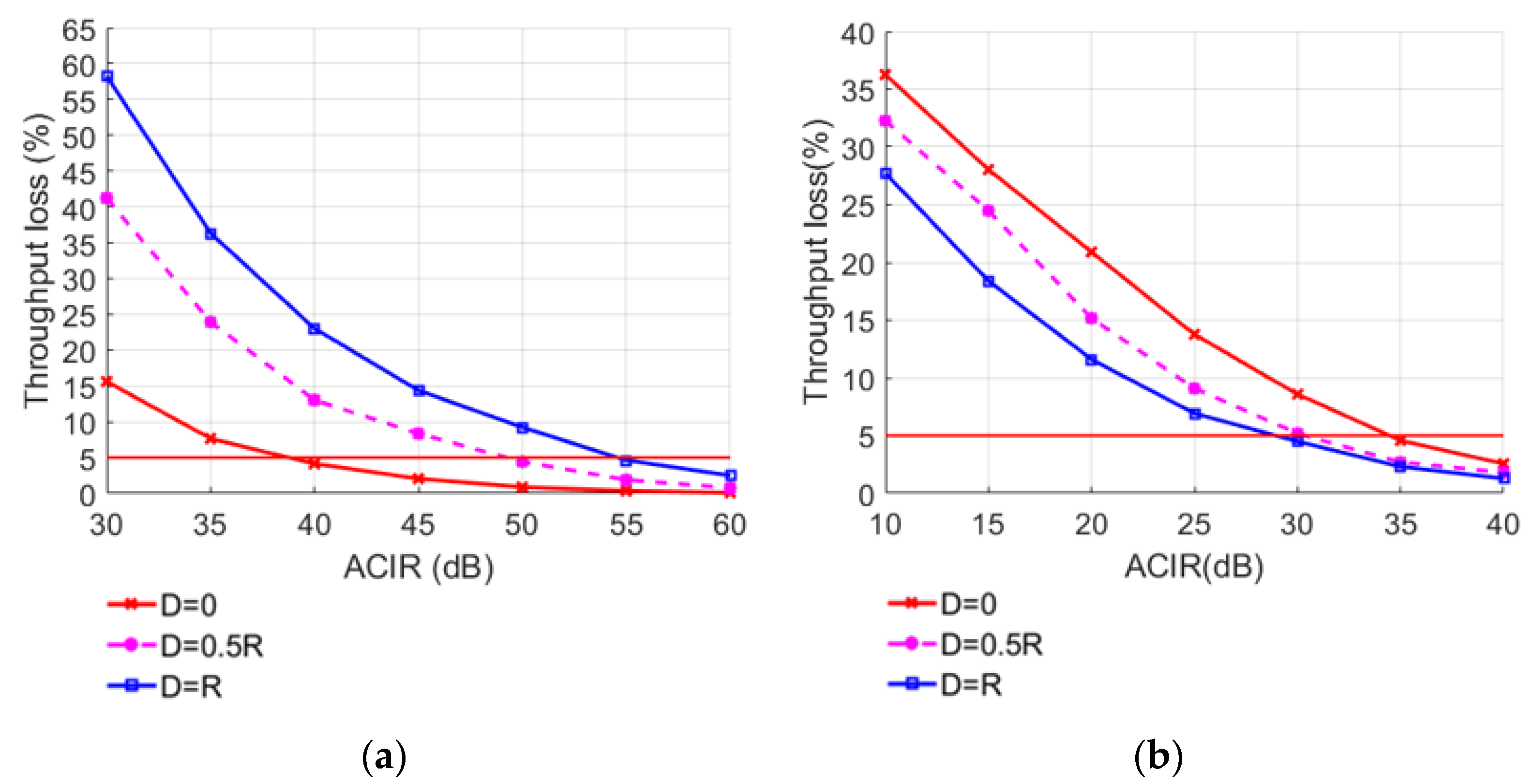 Sensors 22 03876 g011 550