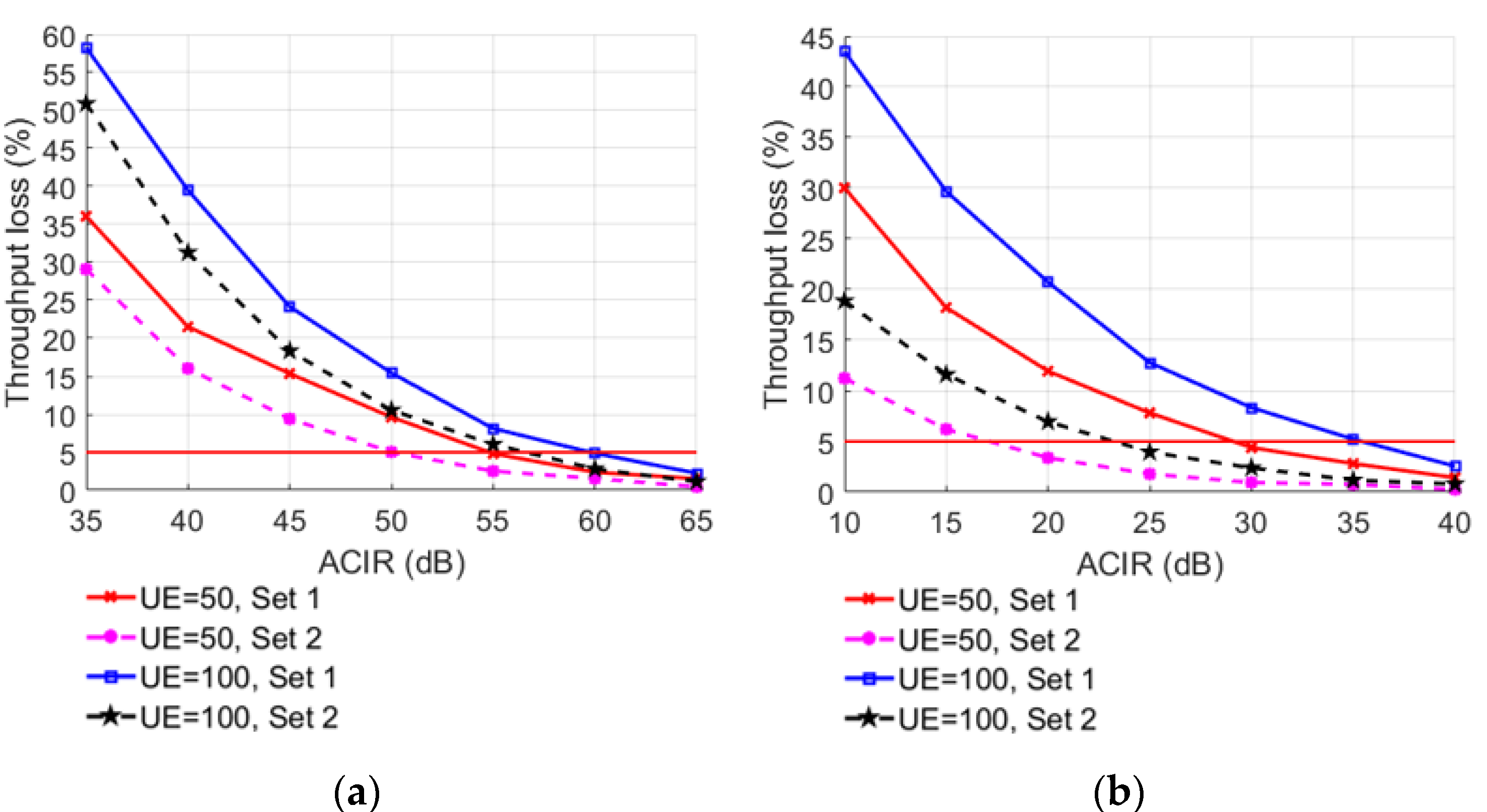 Sensors 22 03876 g012 550