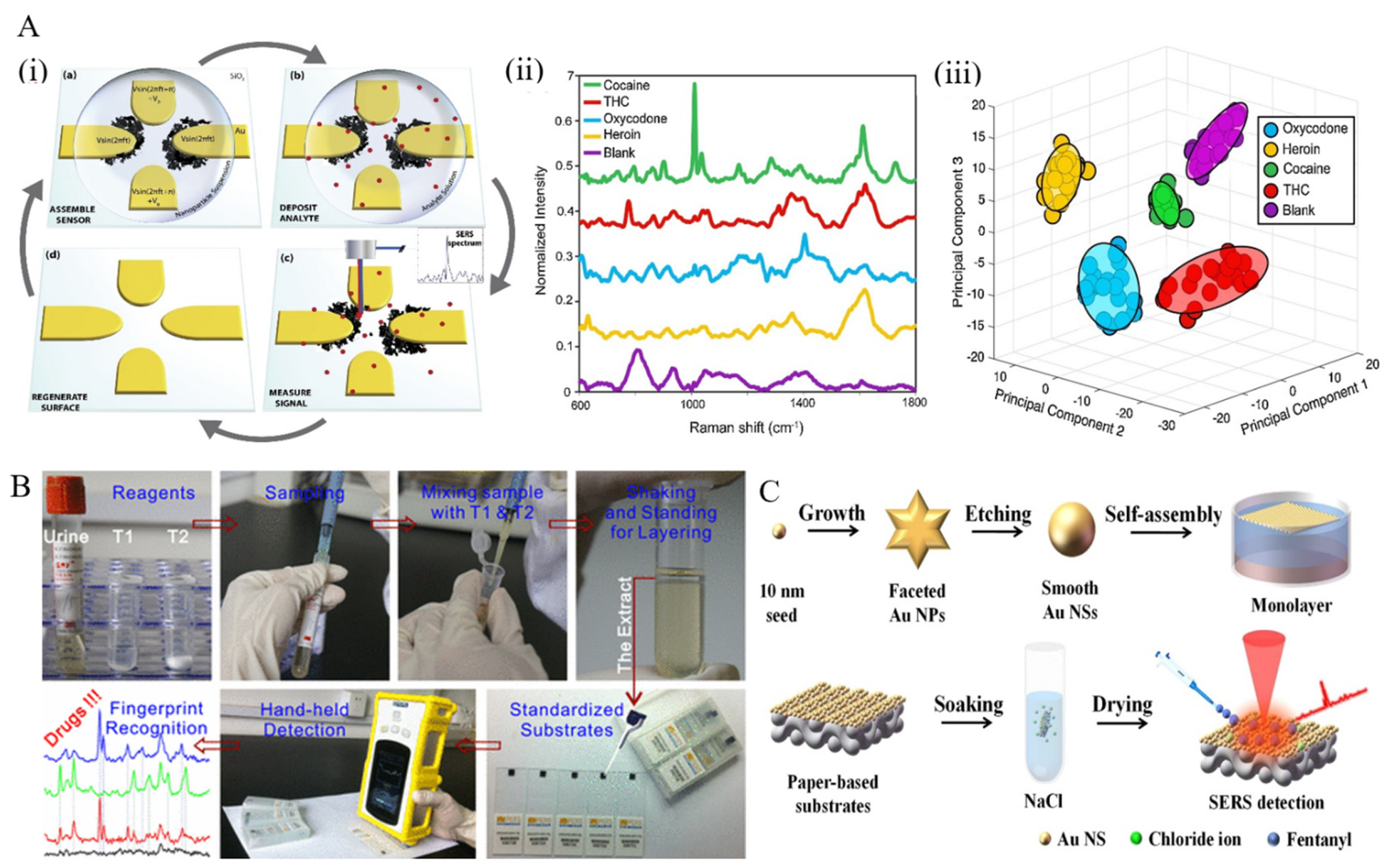 Sensors 22 03877 g002