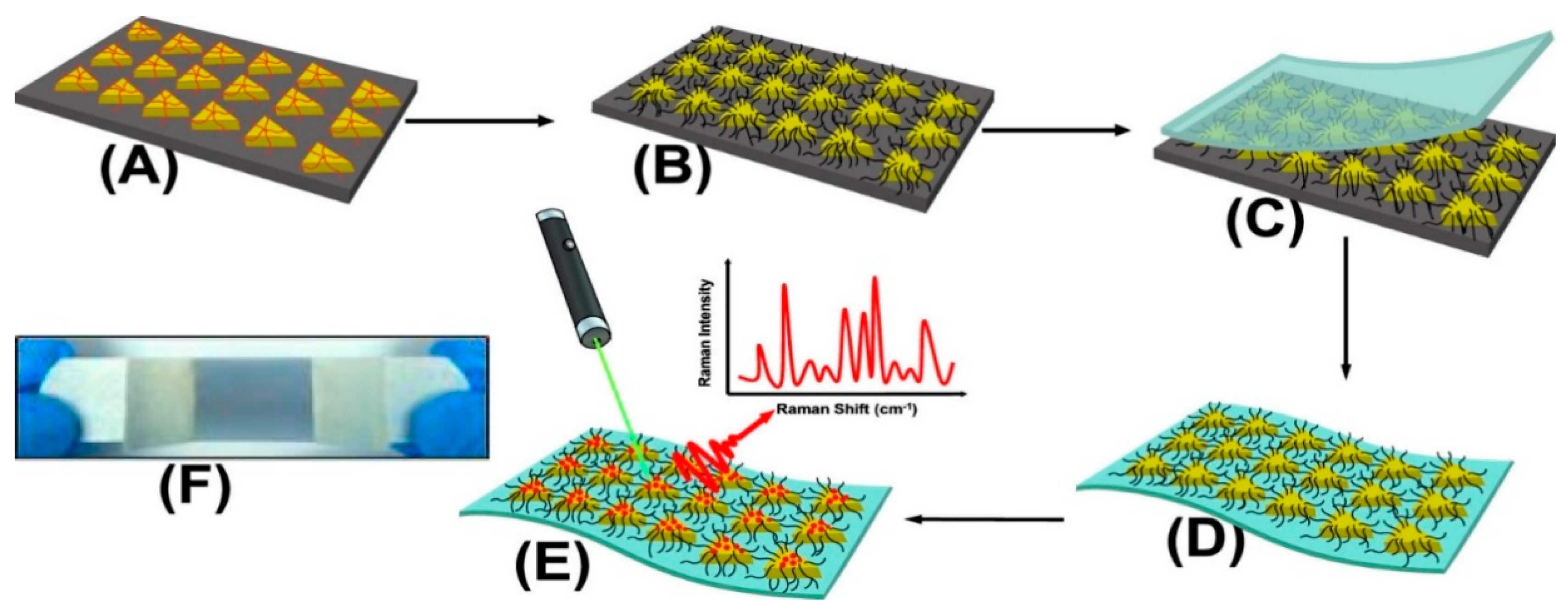 Sensors 22 03877 g004