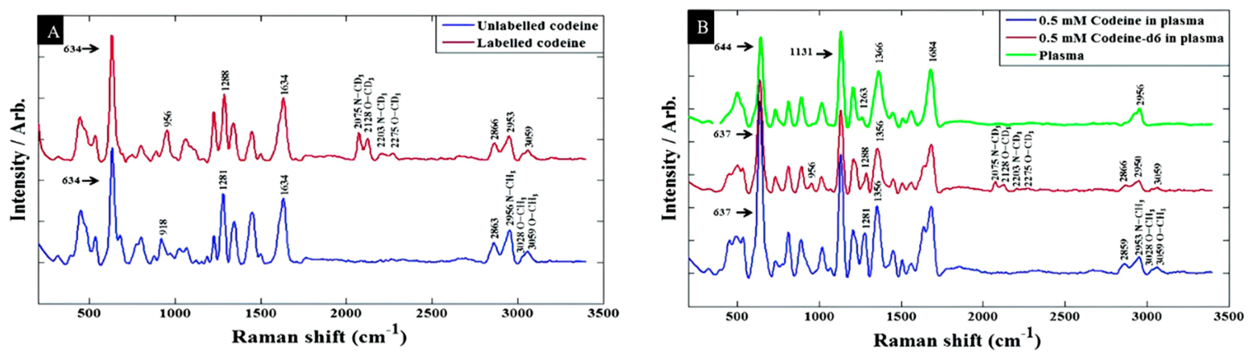 Sensors 22 03877 g007