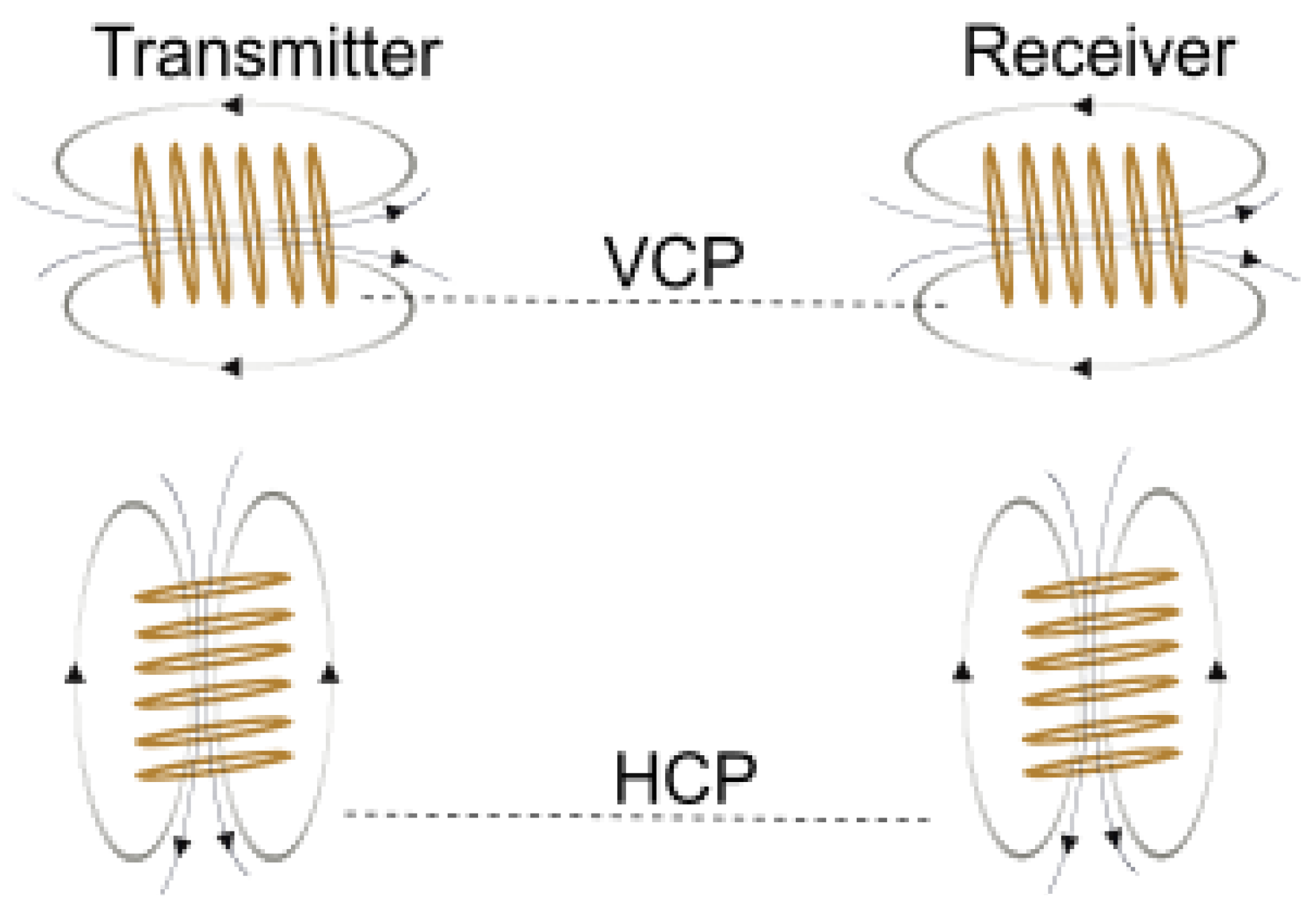 Sensors 22 03882 g001