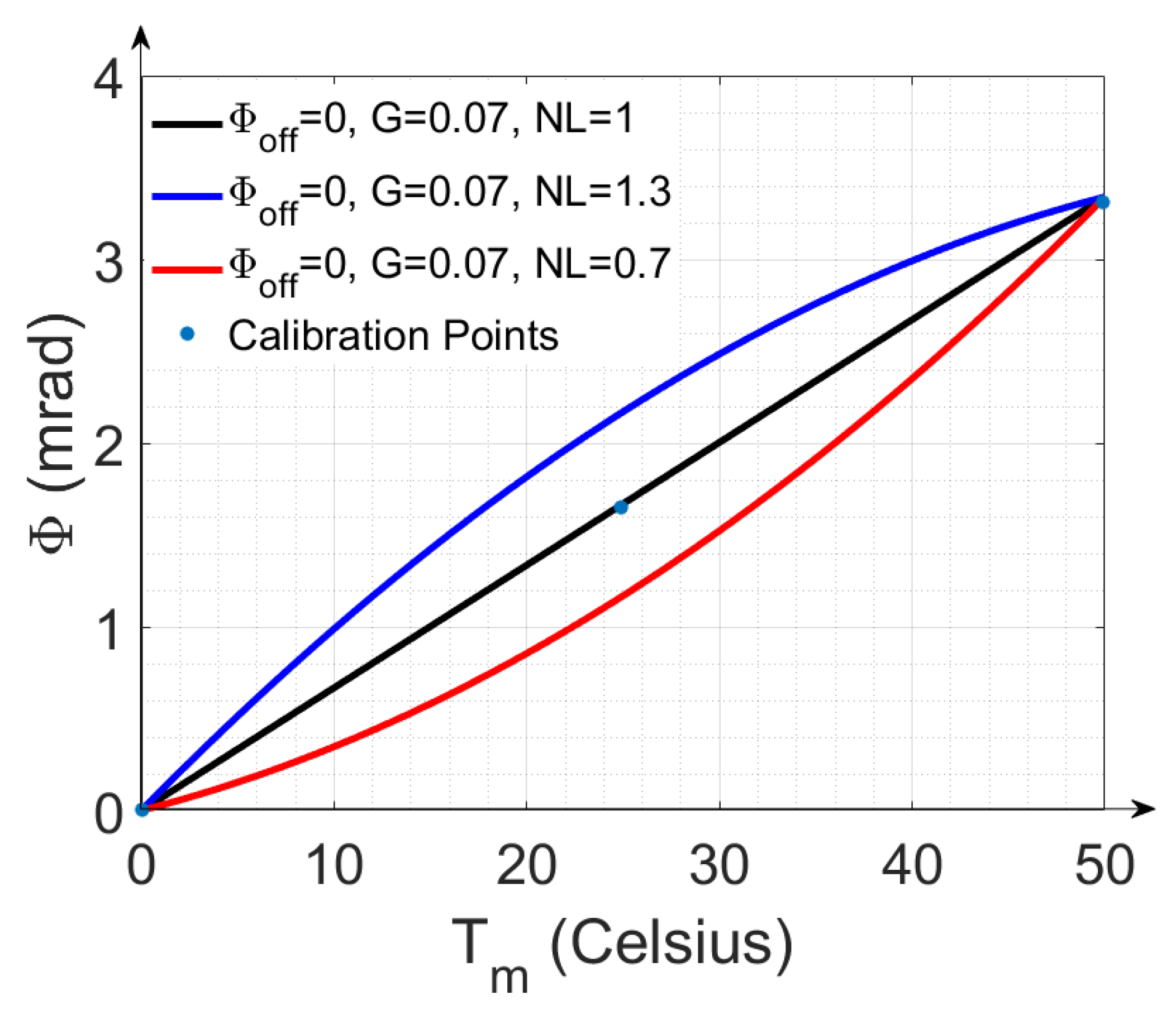 Sensors 22 03882 g005