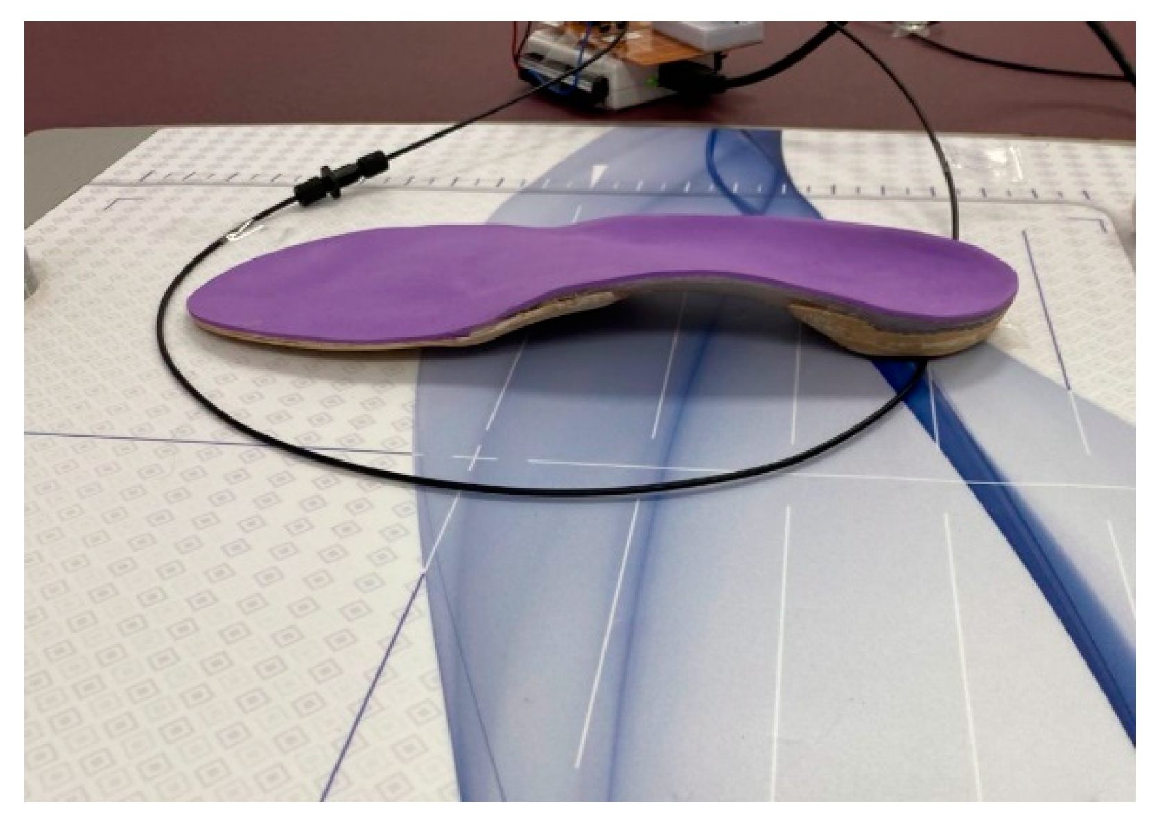 Sensors 22 03883 g003