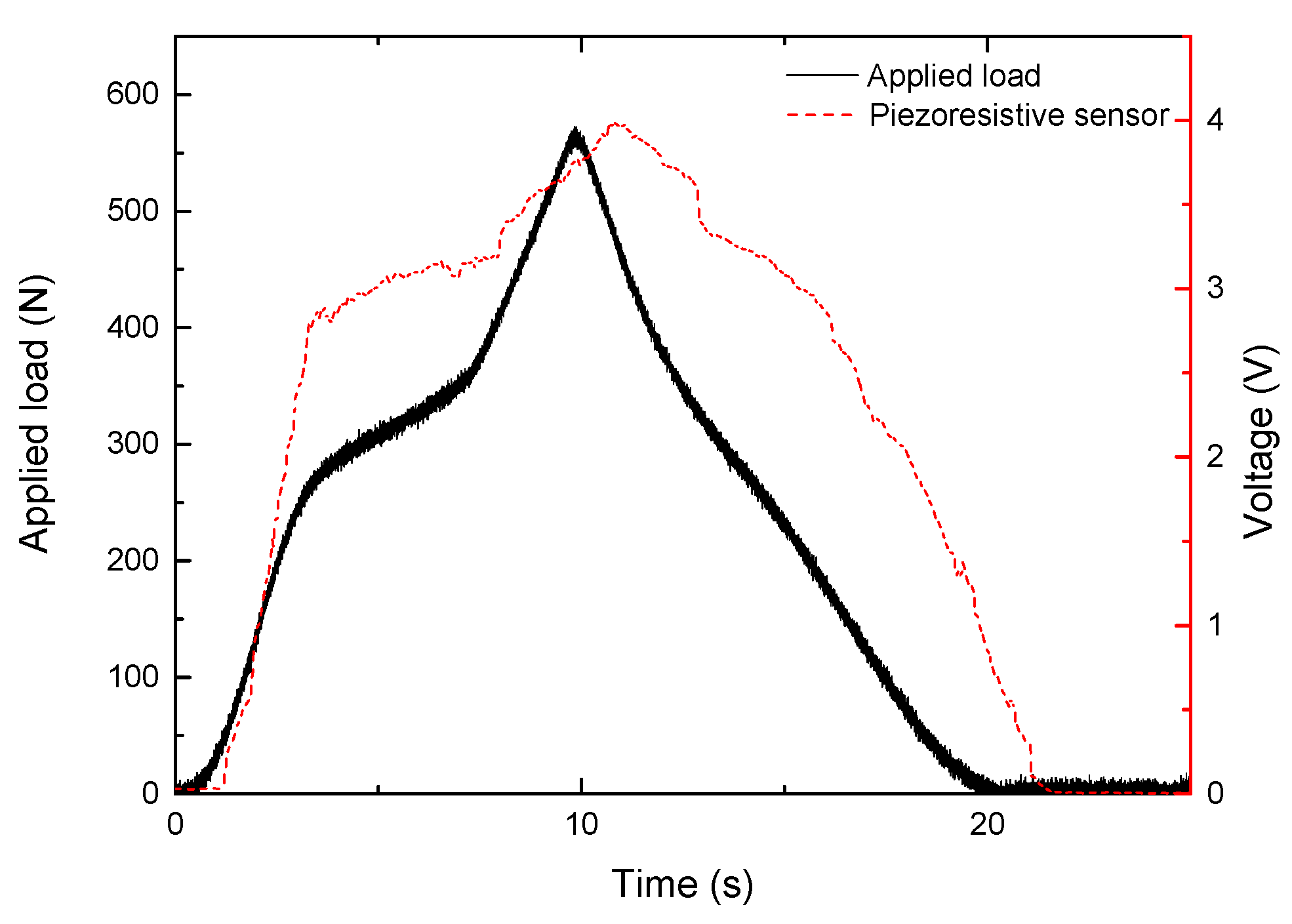 Sensors 22 03883 g006