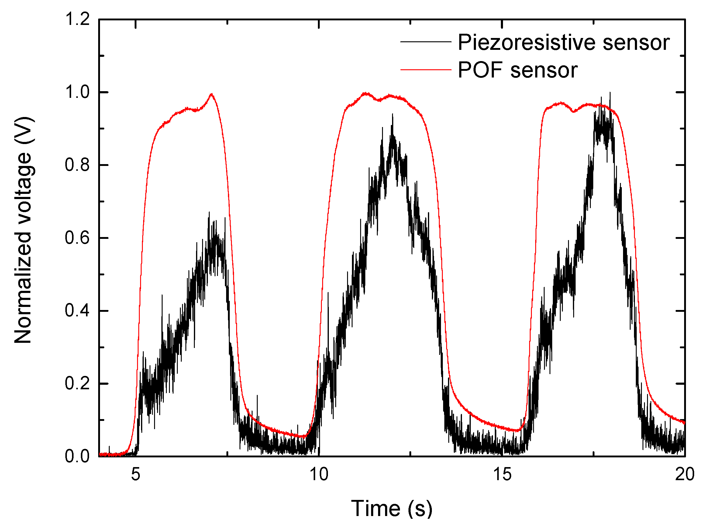 Sensors 22 03883 g007