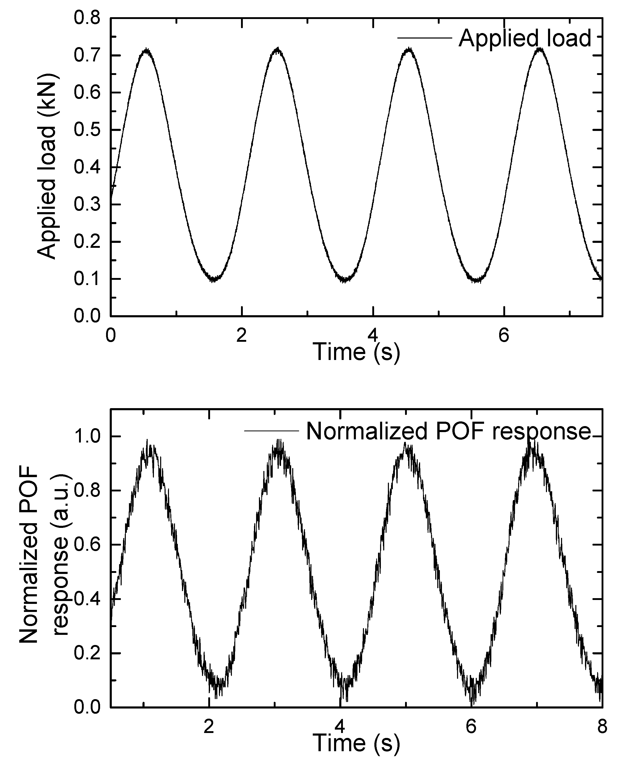 Sensors 22 03883 g010
