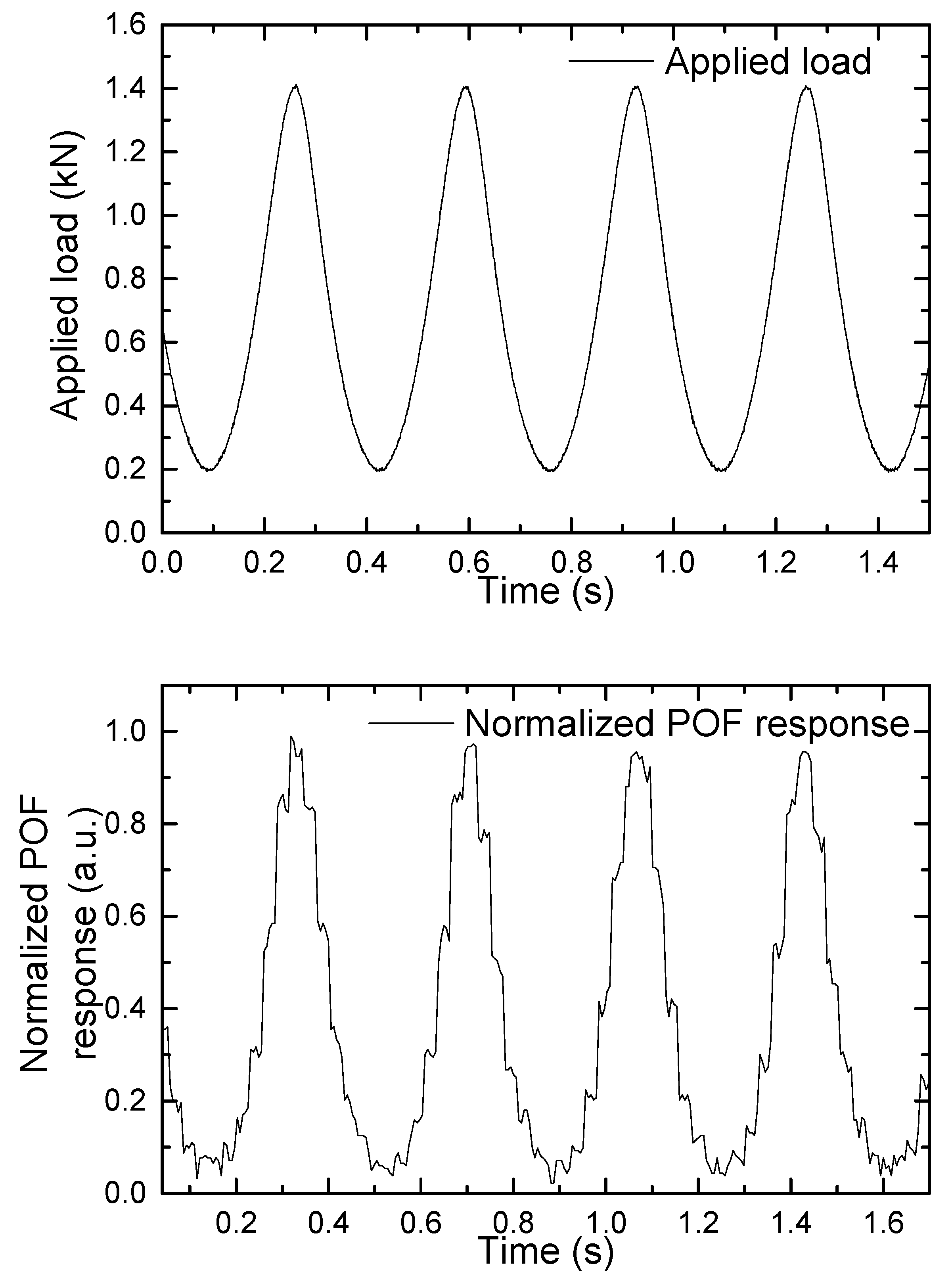 Sensors 22 03883 g011