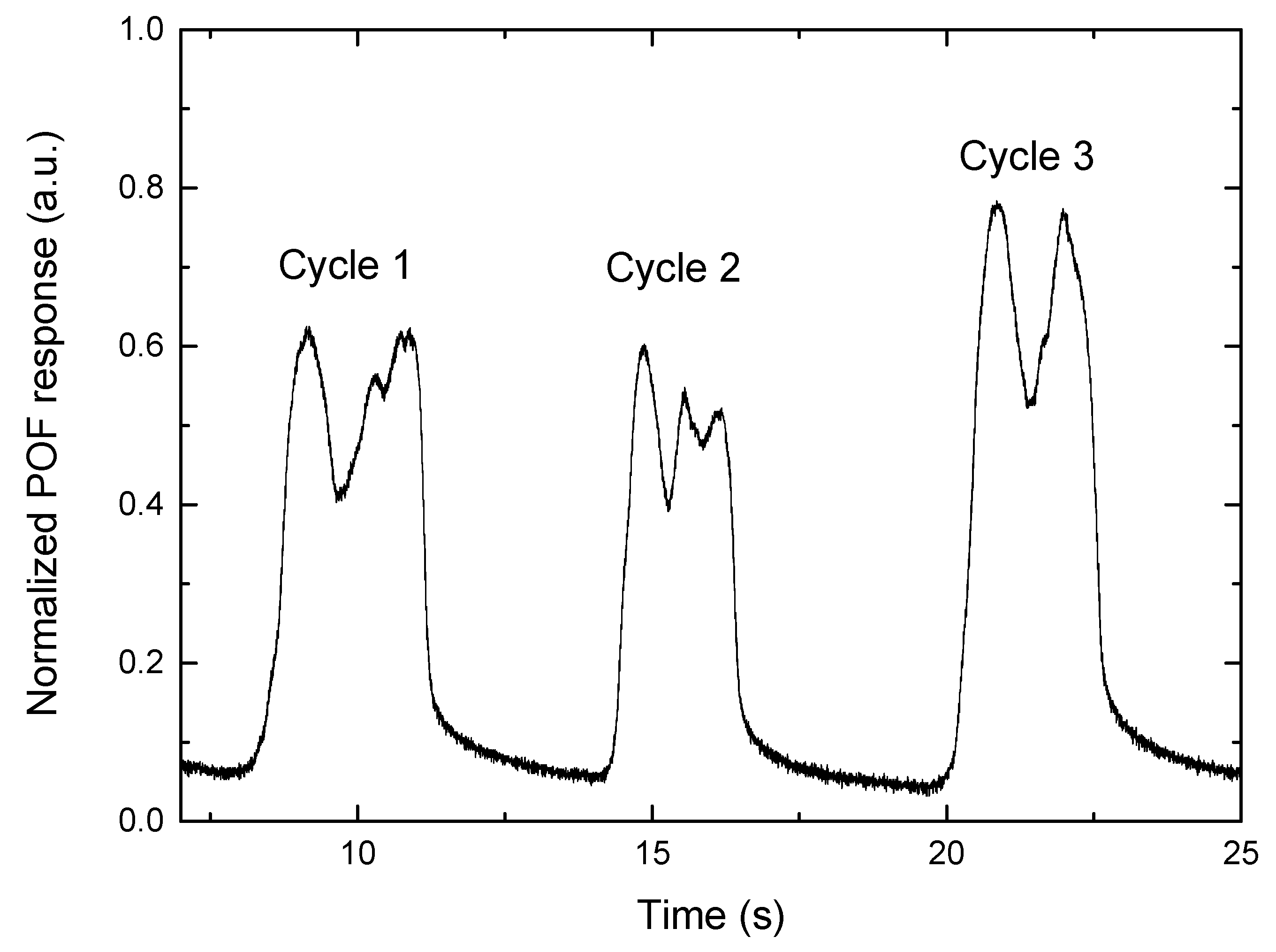 Sensors 22 03883 g012