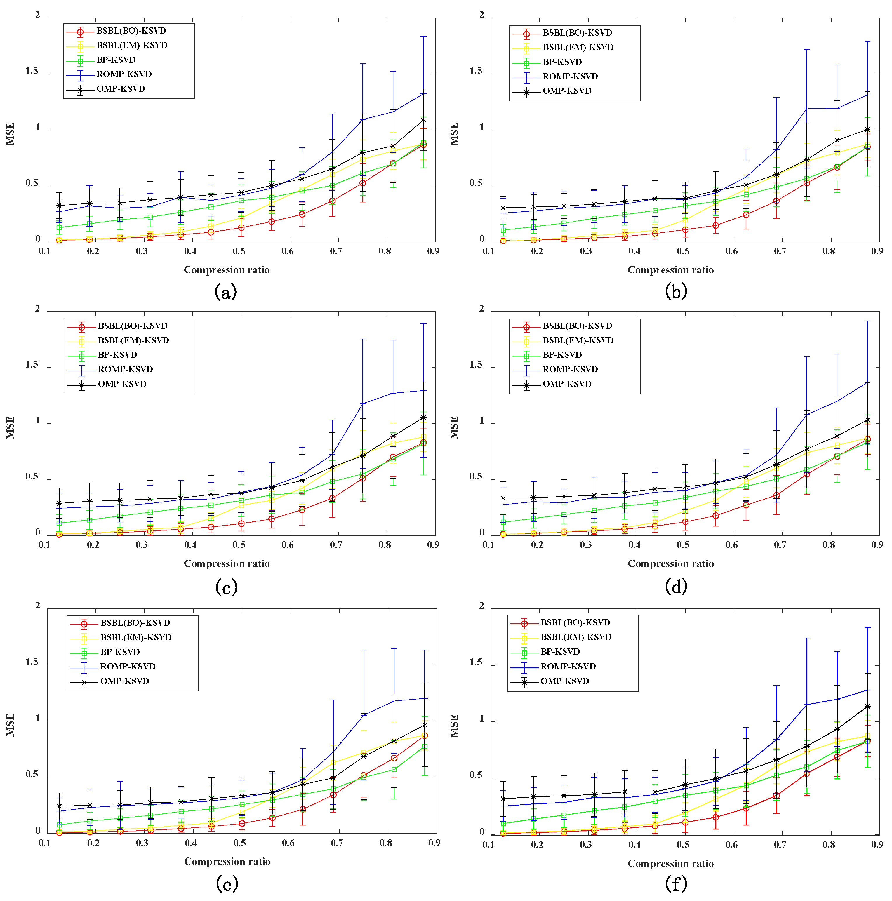 Sensors 22 03884 g005