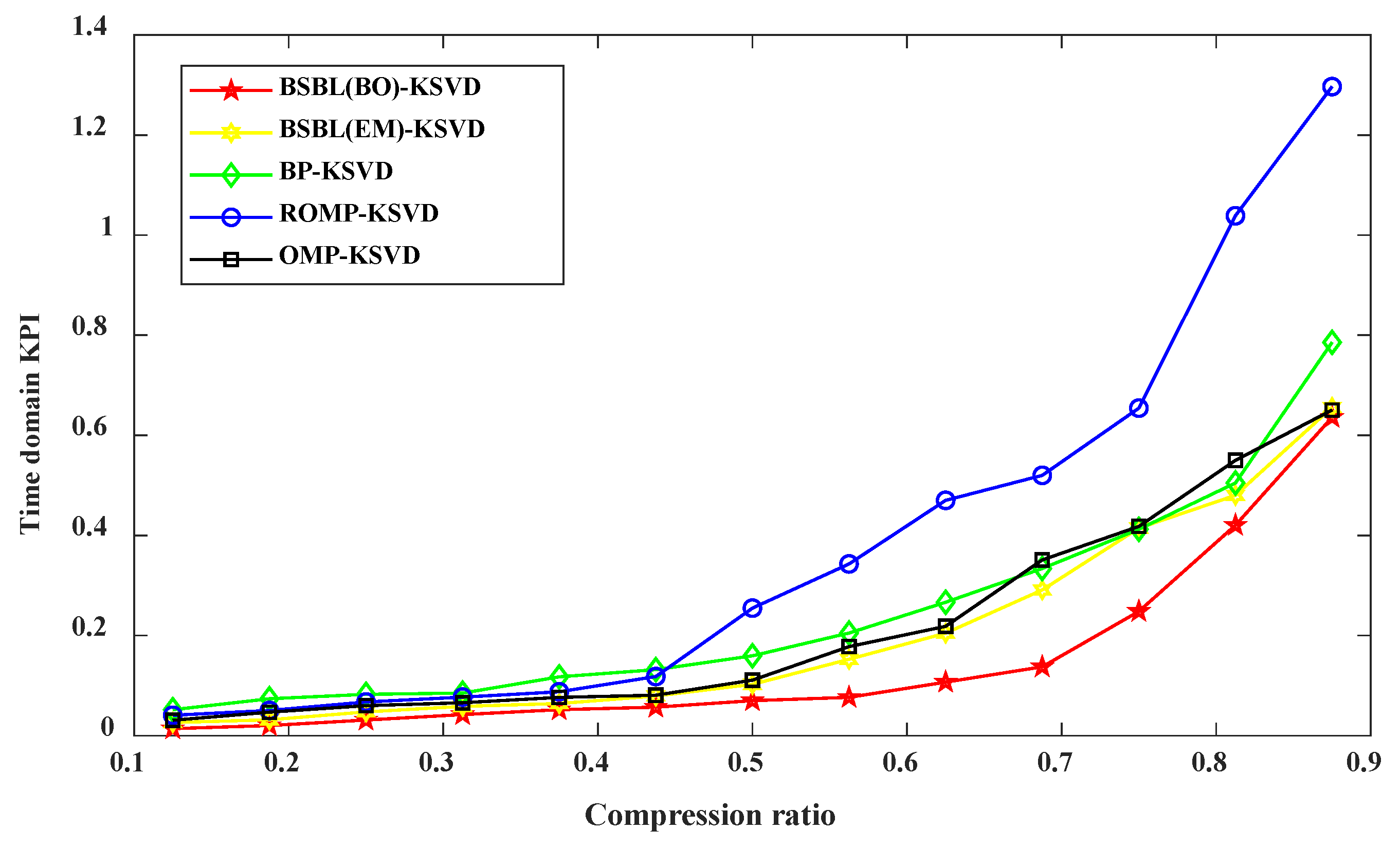 Sensors 22 03884 g007