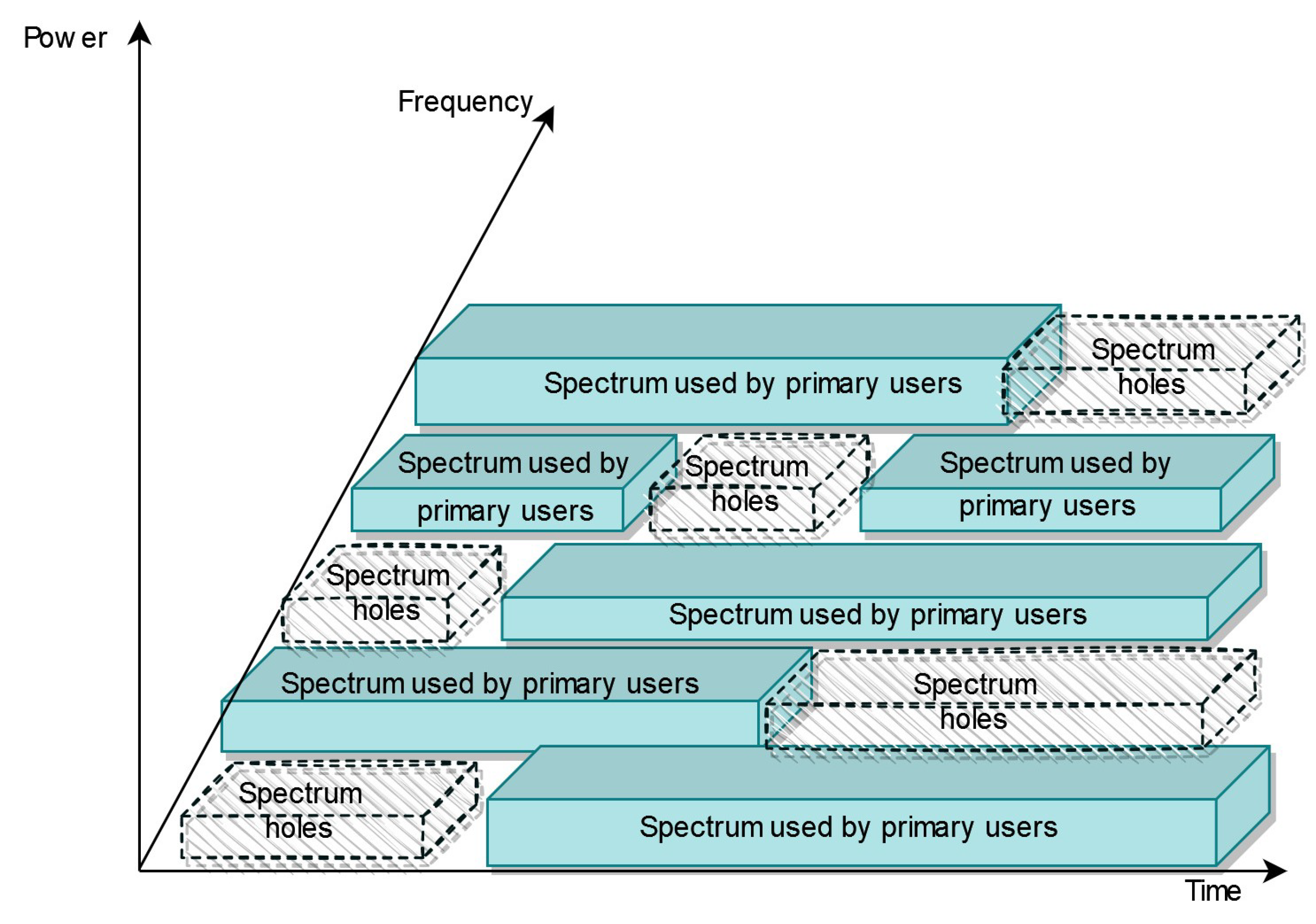Sensors 22 03885 g001 550