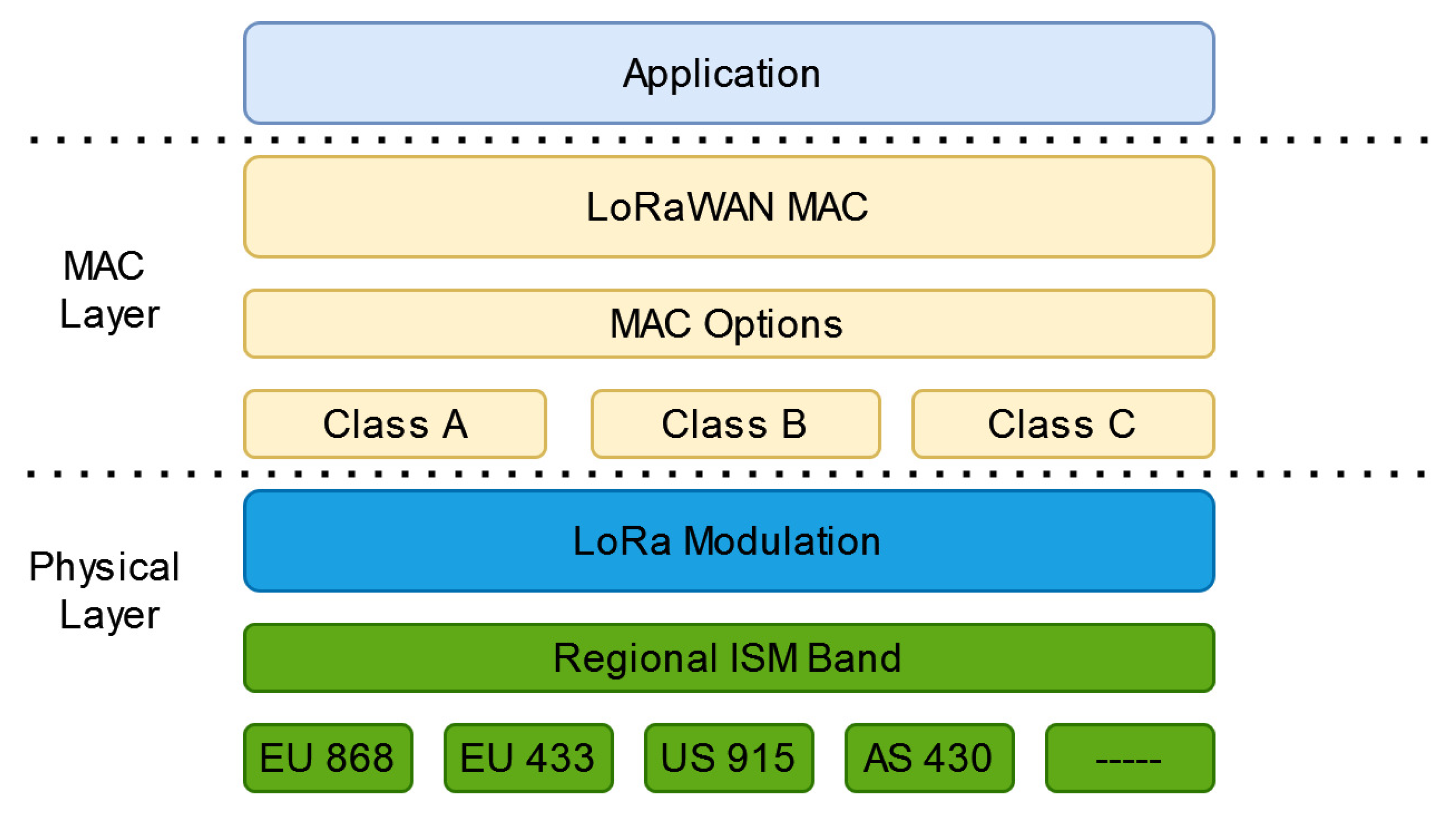 Sensors 22 03885 g002 550