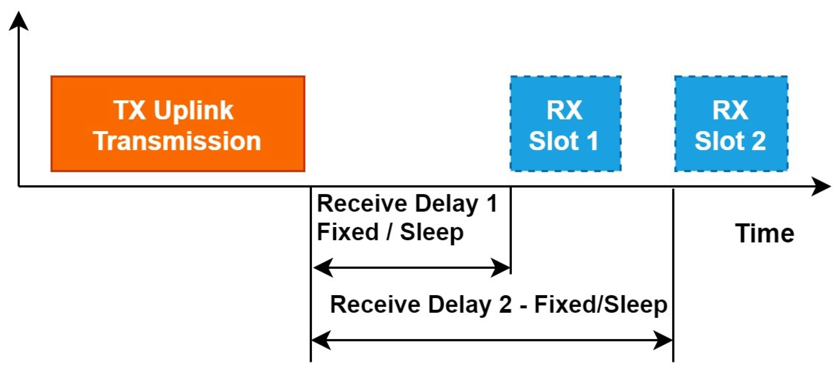 Sensors 22 03885 g003 550