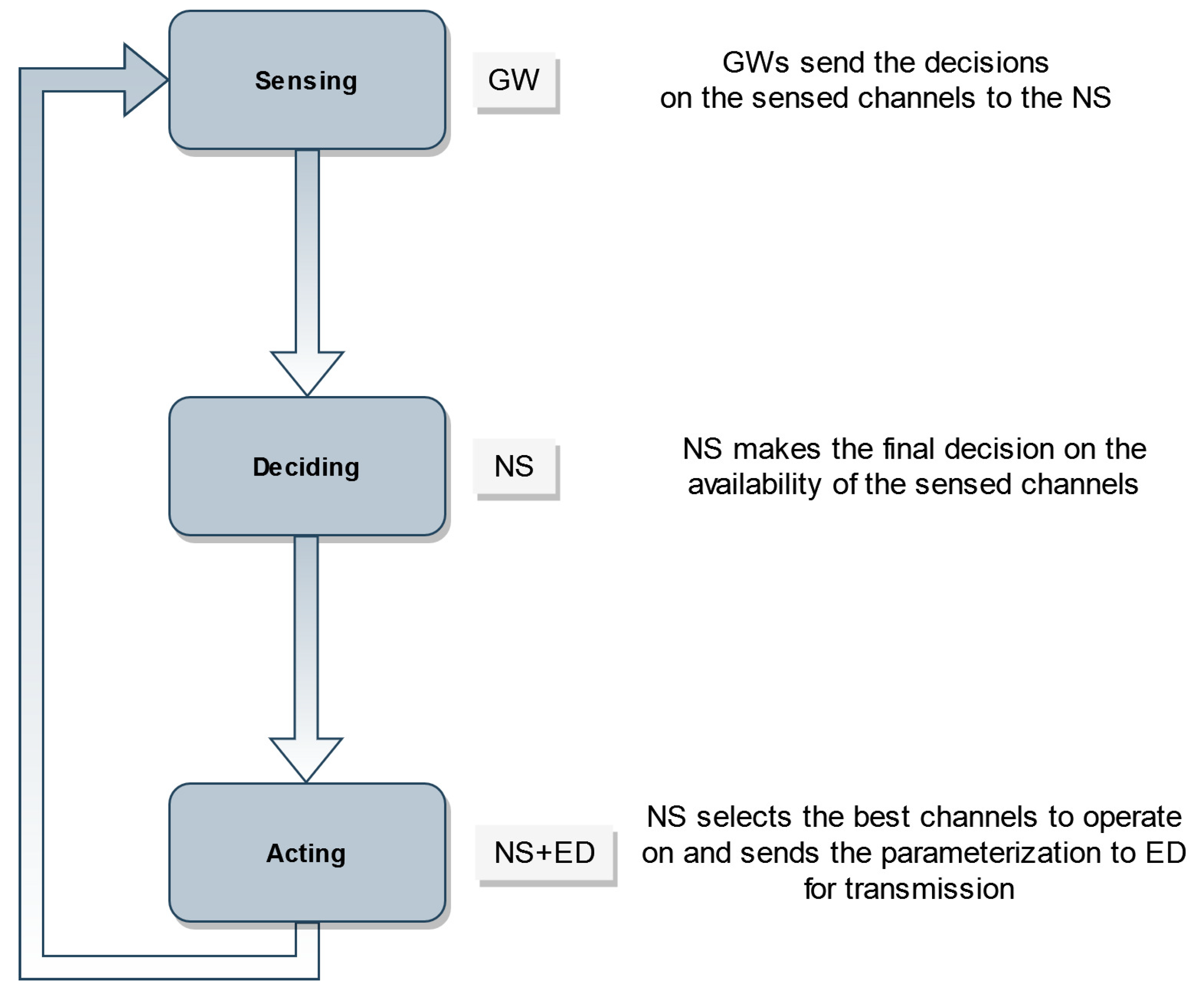 Sensors 22 03885 g004 550