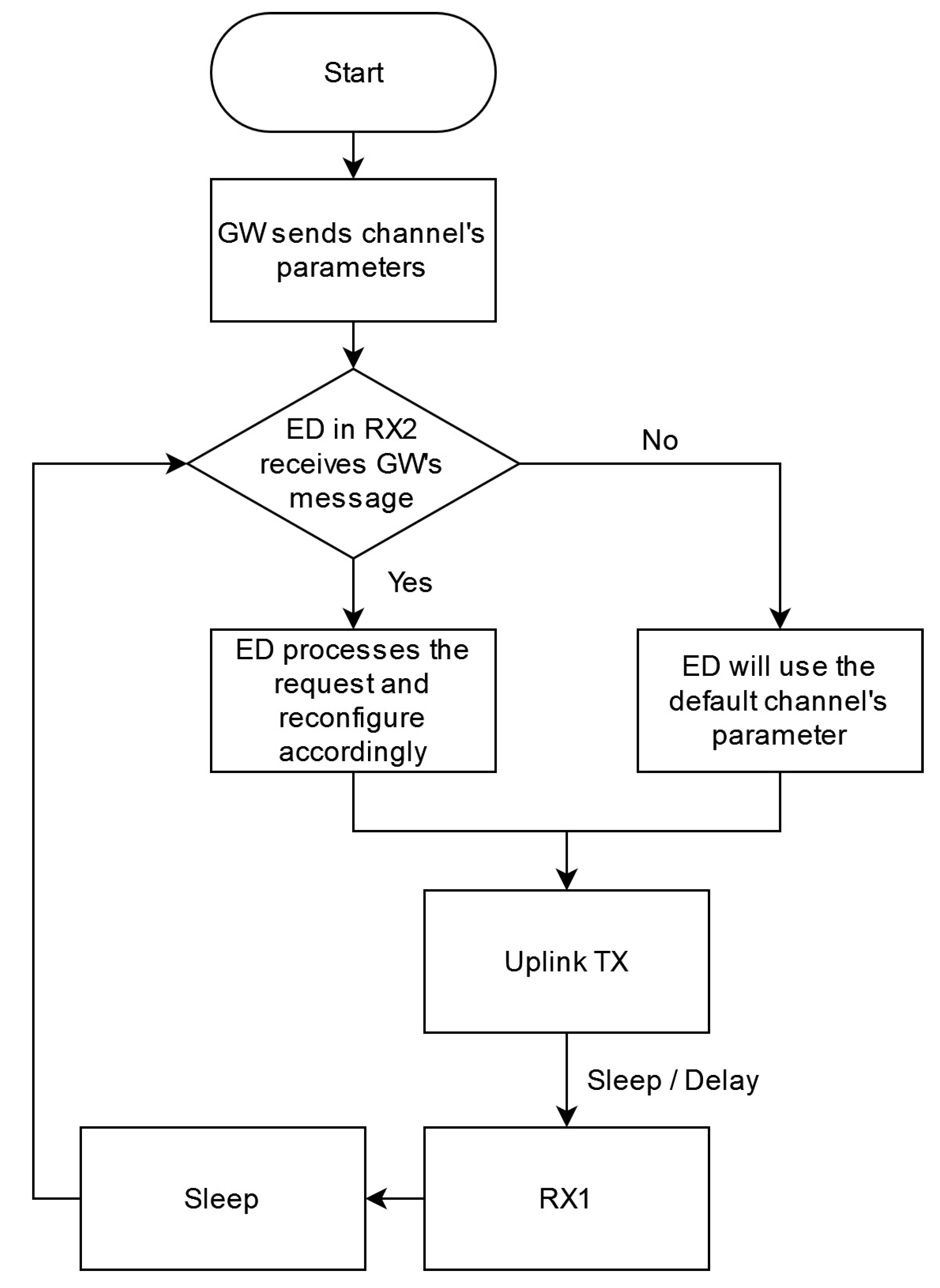 Sensors 22 03885 g005 550