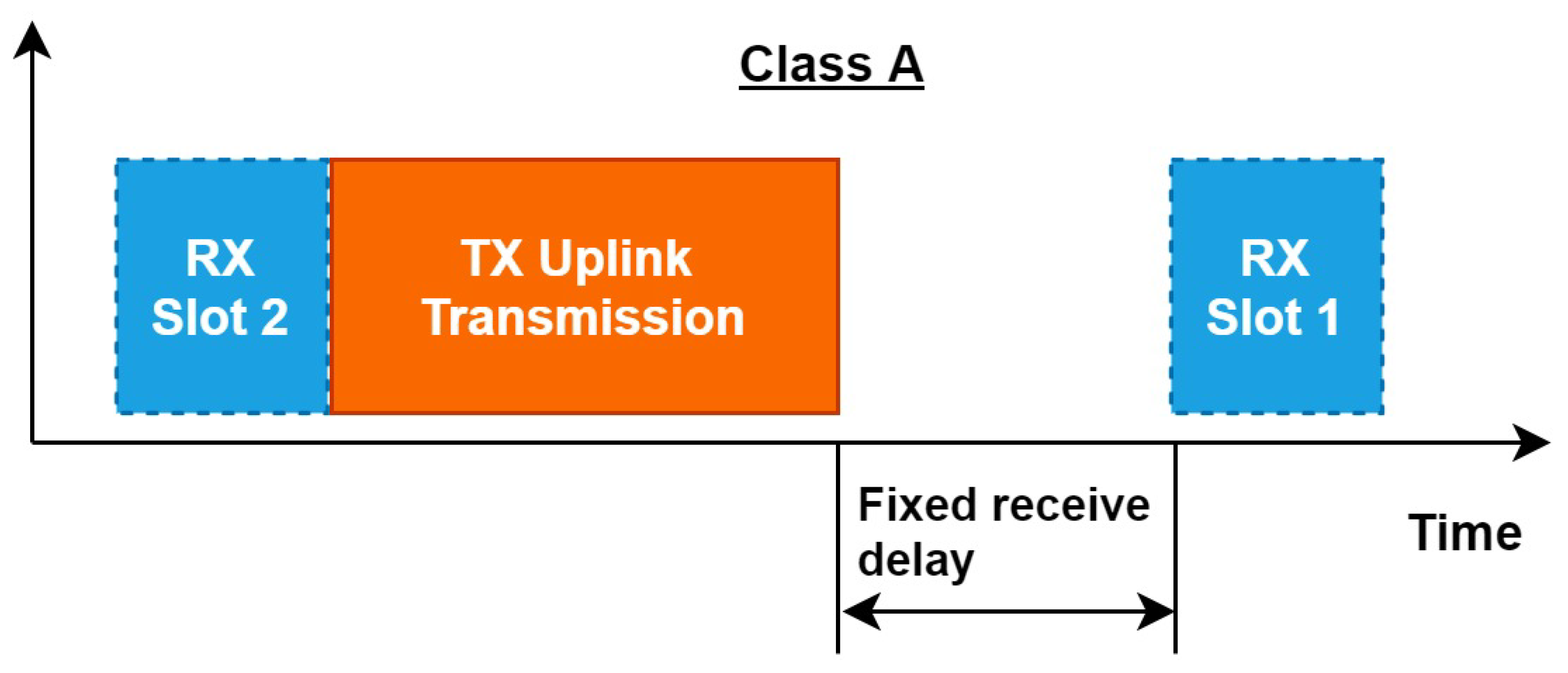 Sensors 22 03885 g006 550