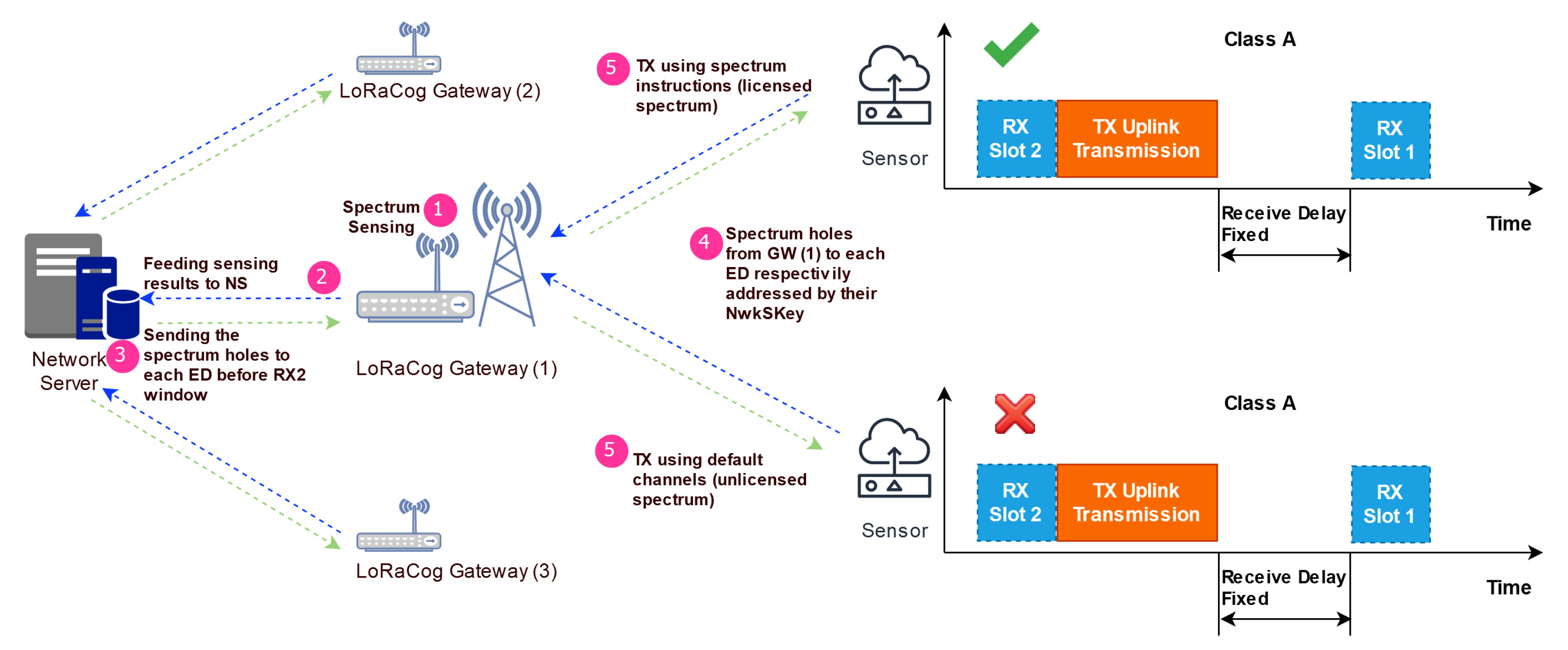 Sensors 22 03885 g007 550