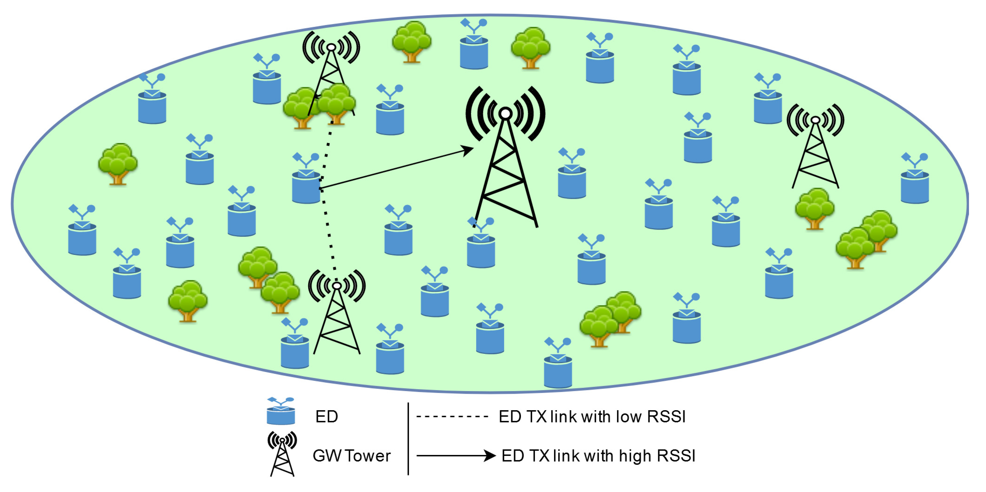 Sensors 22 03885 g008 550