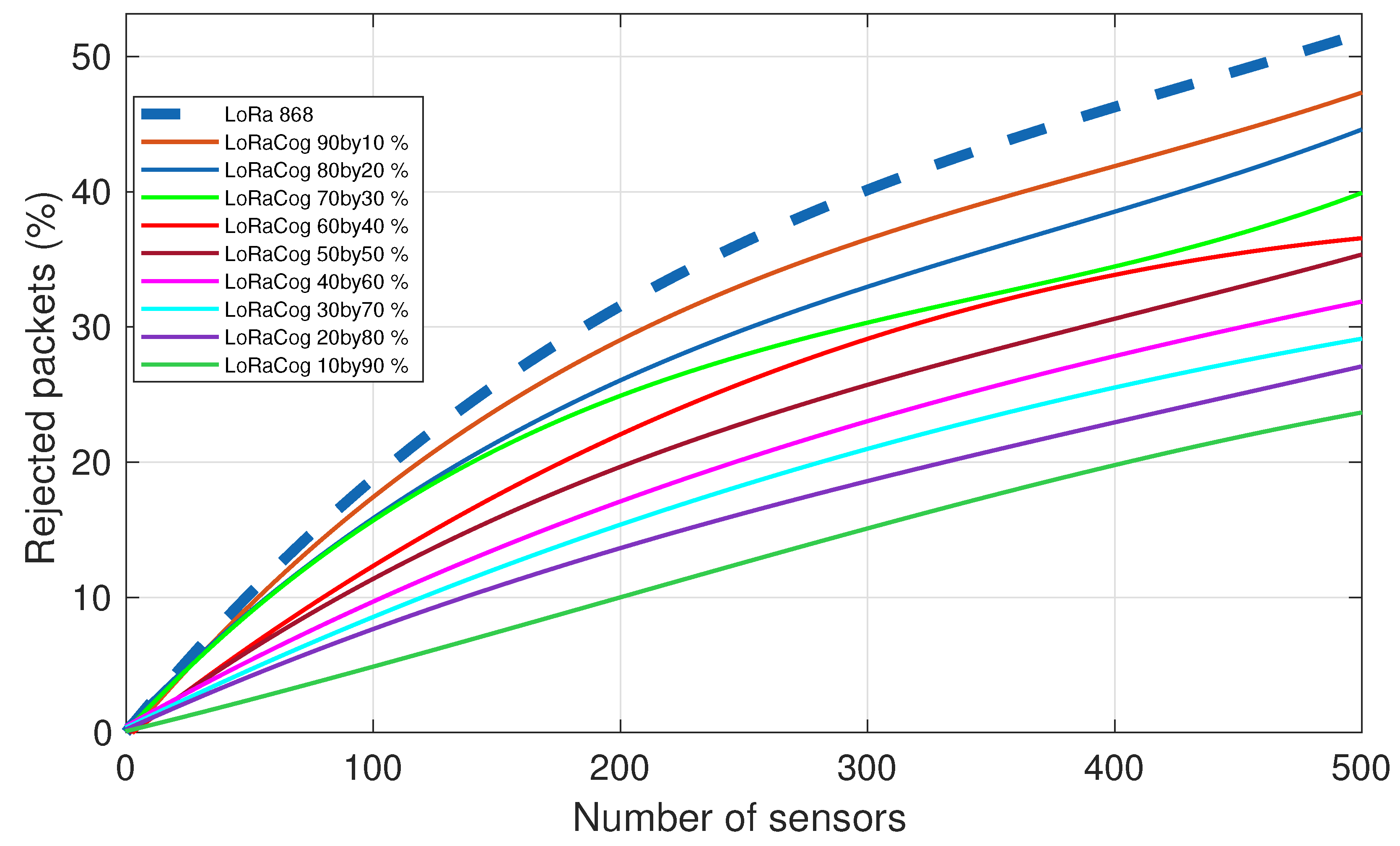 Sensors 22 03885 g009 550