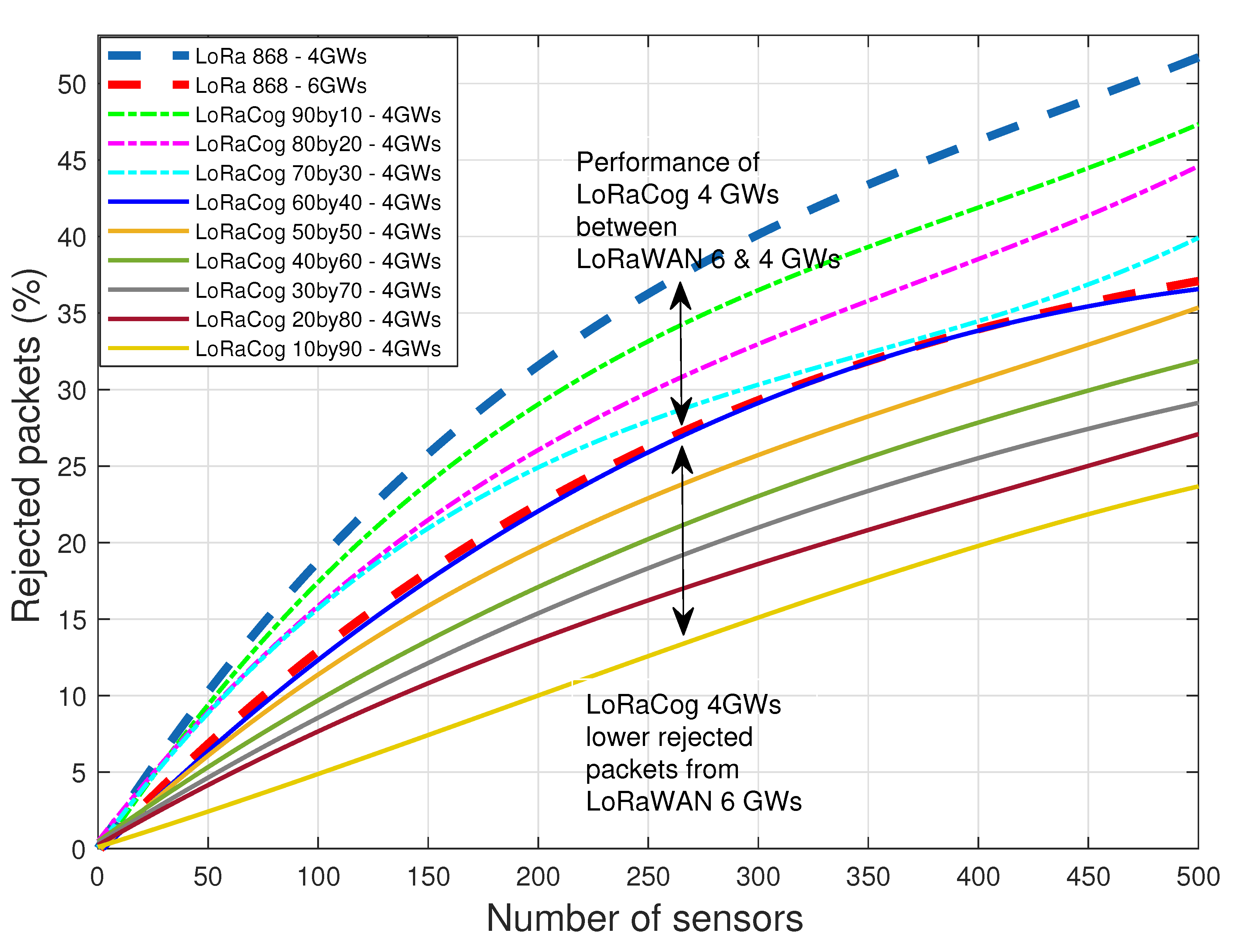Sensors 22 03885 g010 550