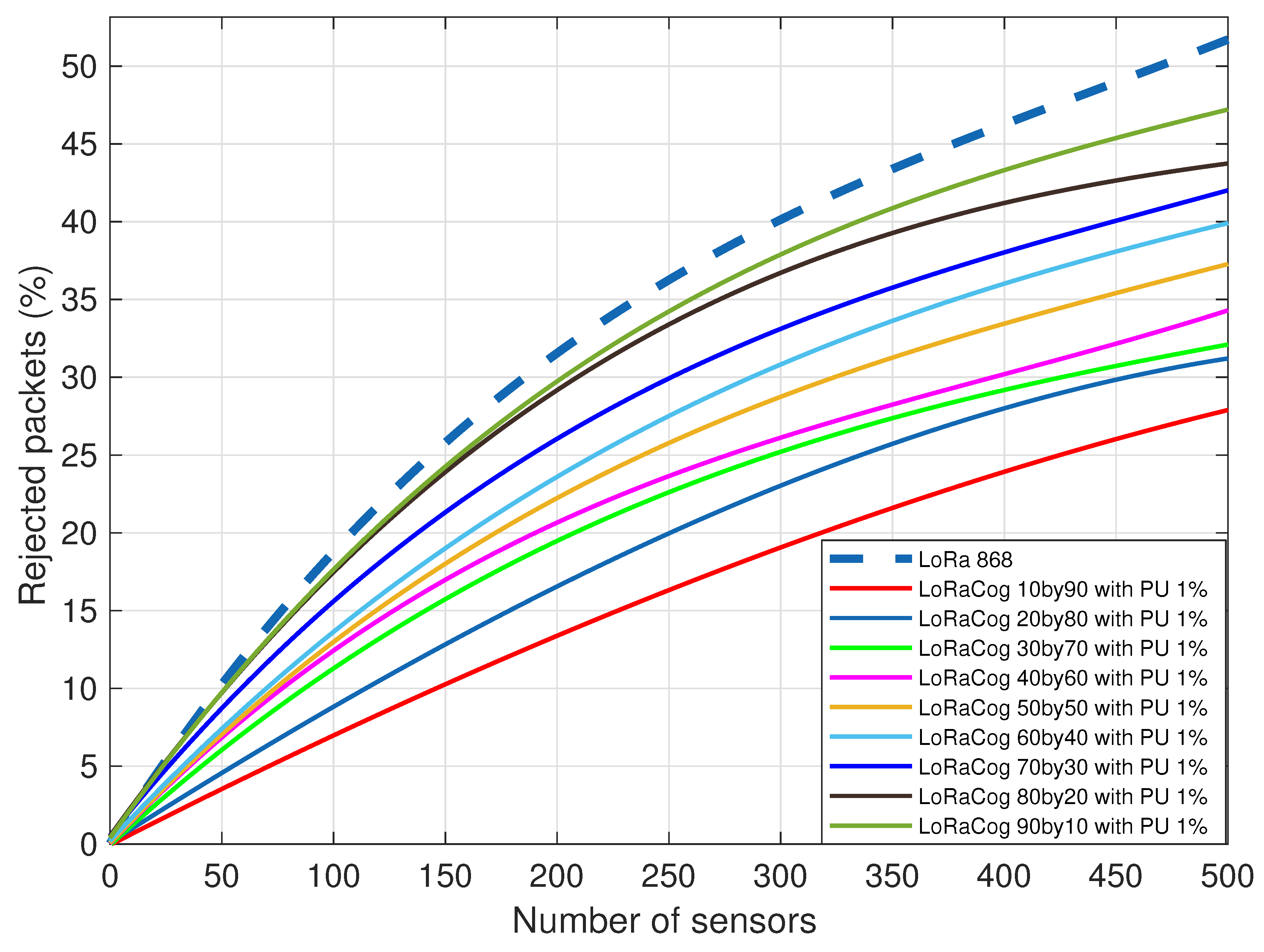 Sensors 22 03885 g011 550