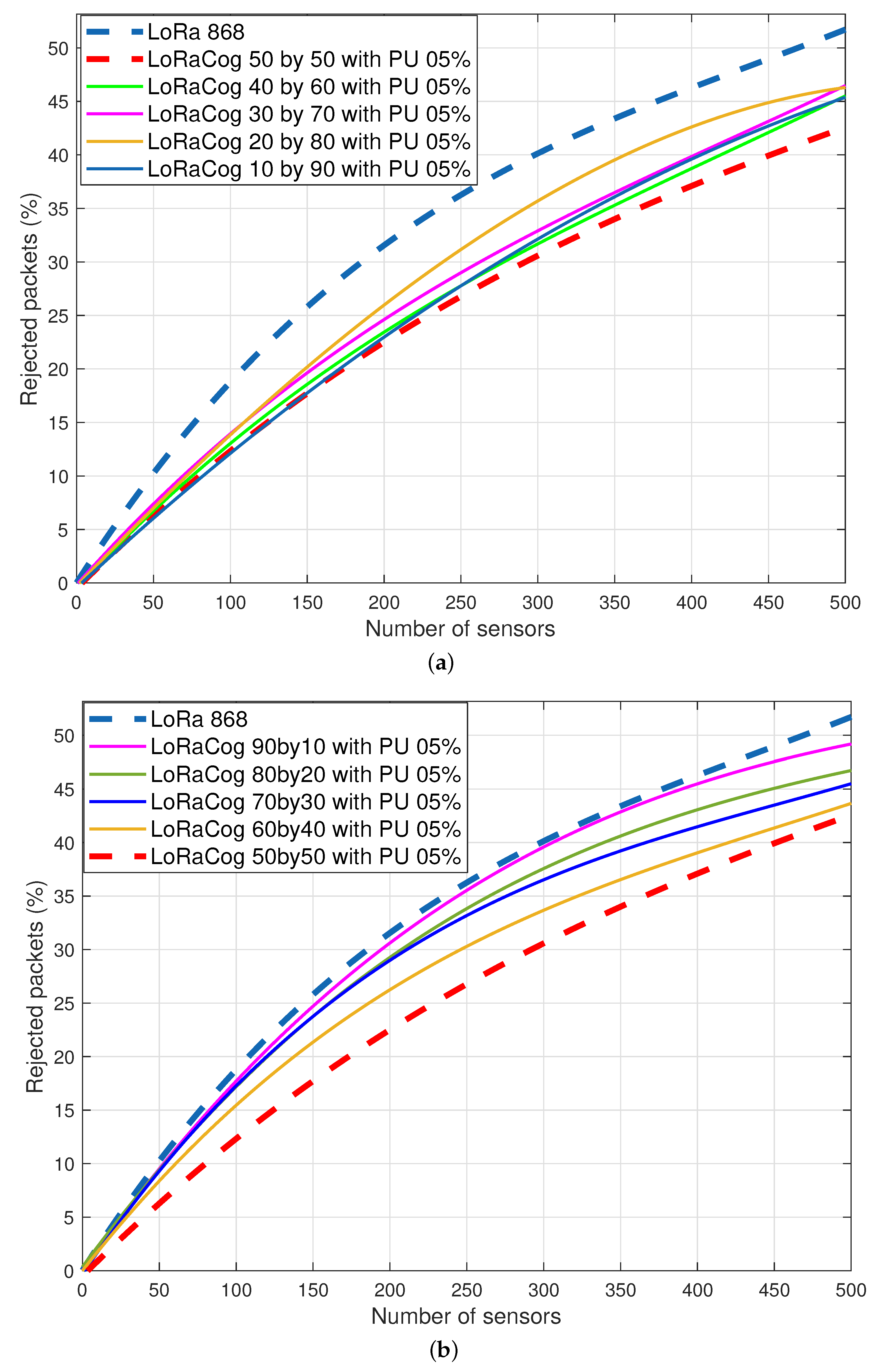 Sensors 22 03885 g012 550