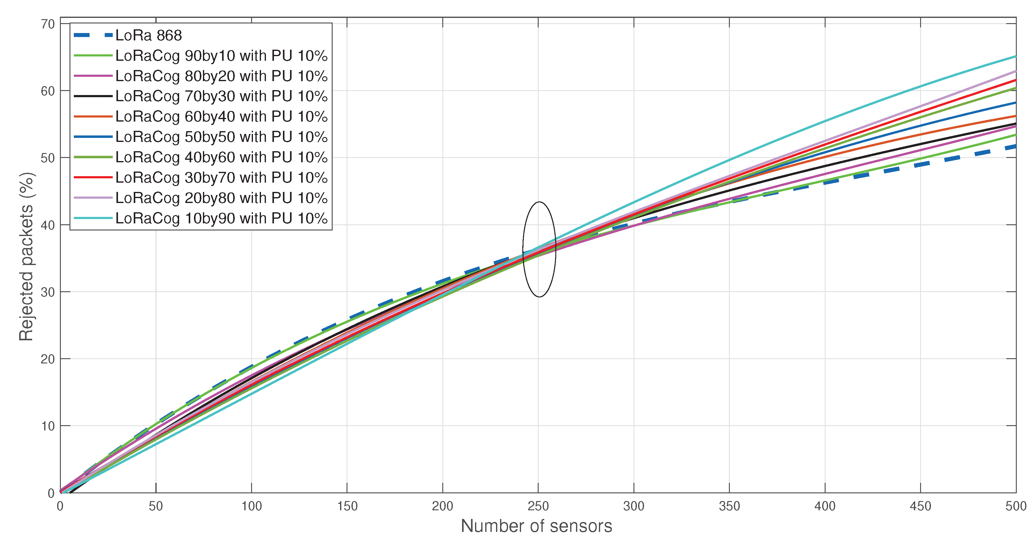 Sensors 22 03885 g013 550