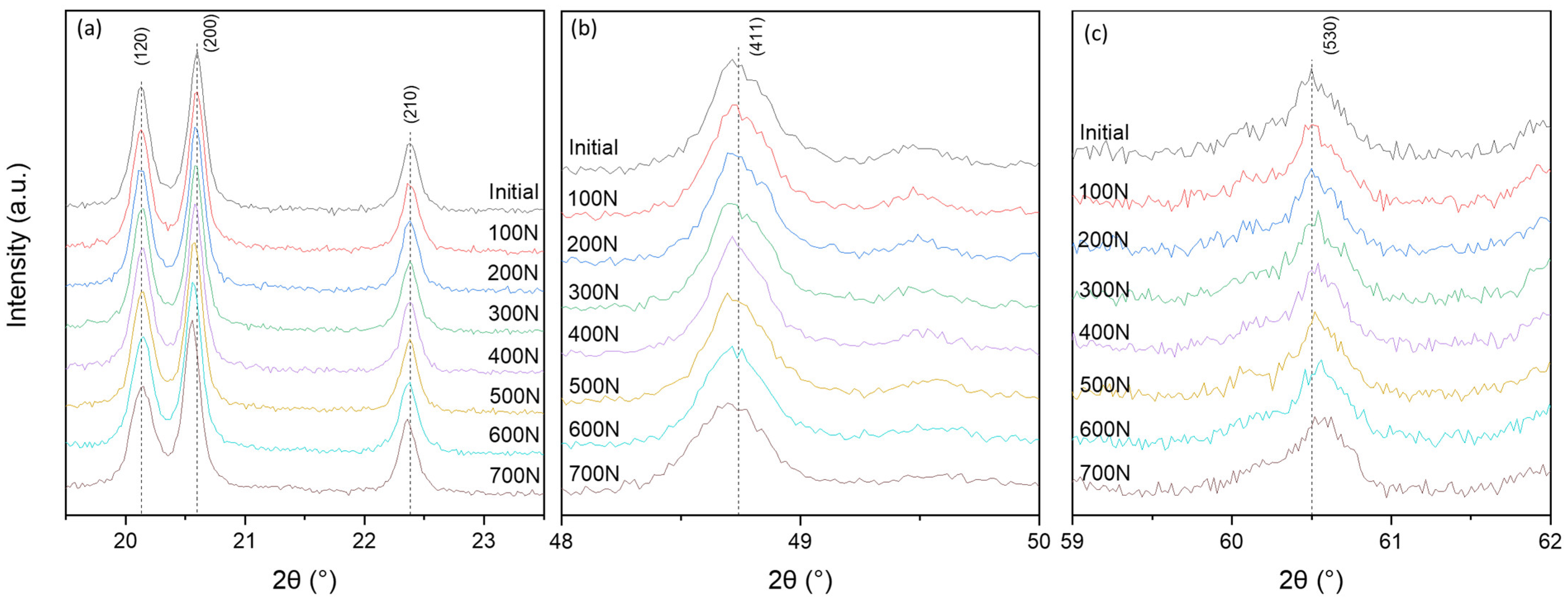 Sensors 22 03886 g003