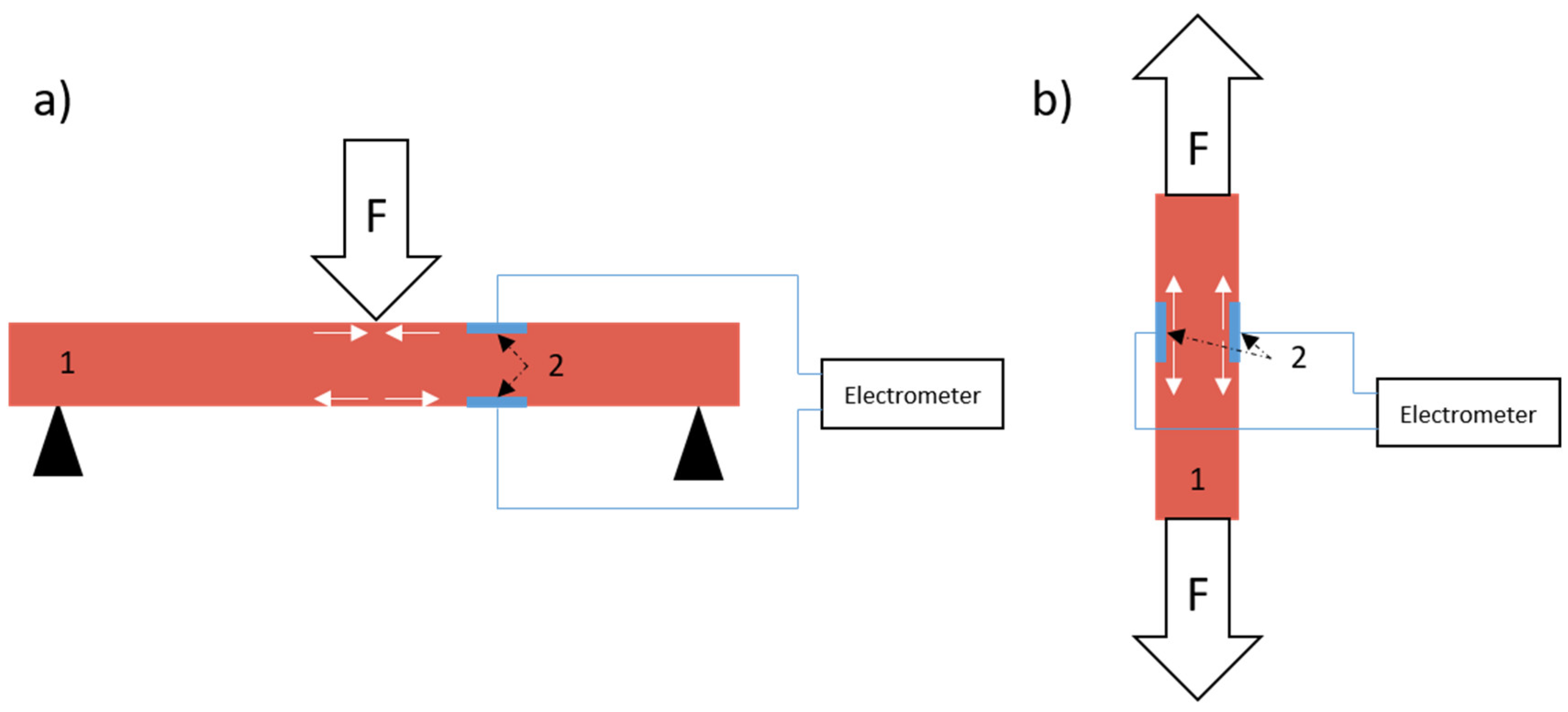 Sensors 22 03886 g006