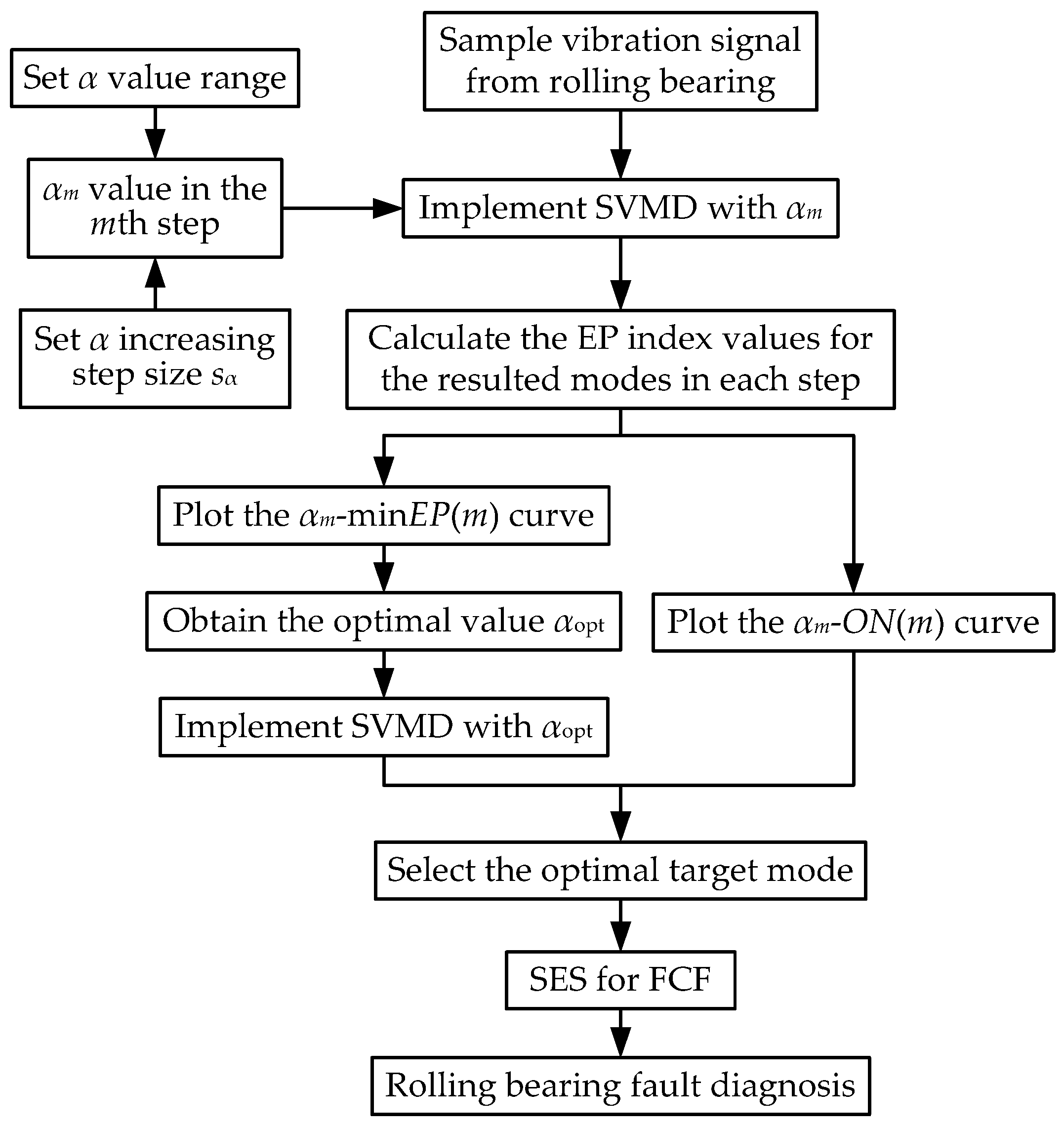 Sensors 22 03889 g001 550