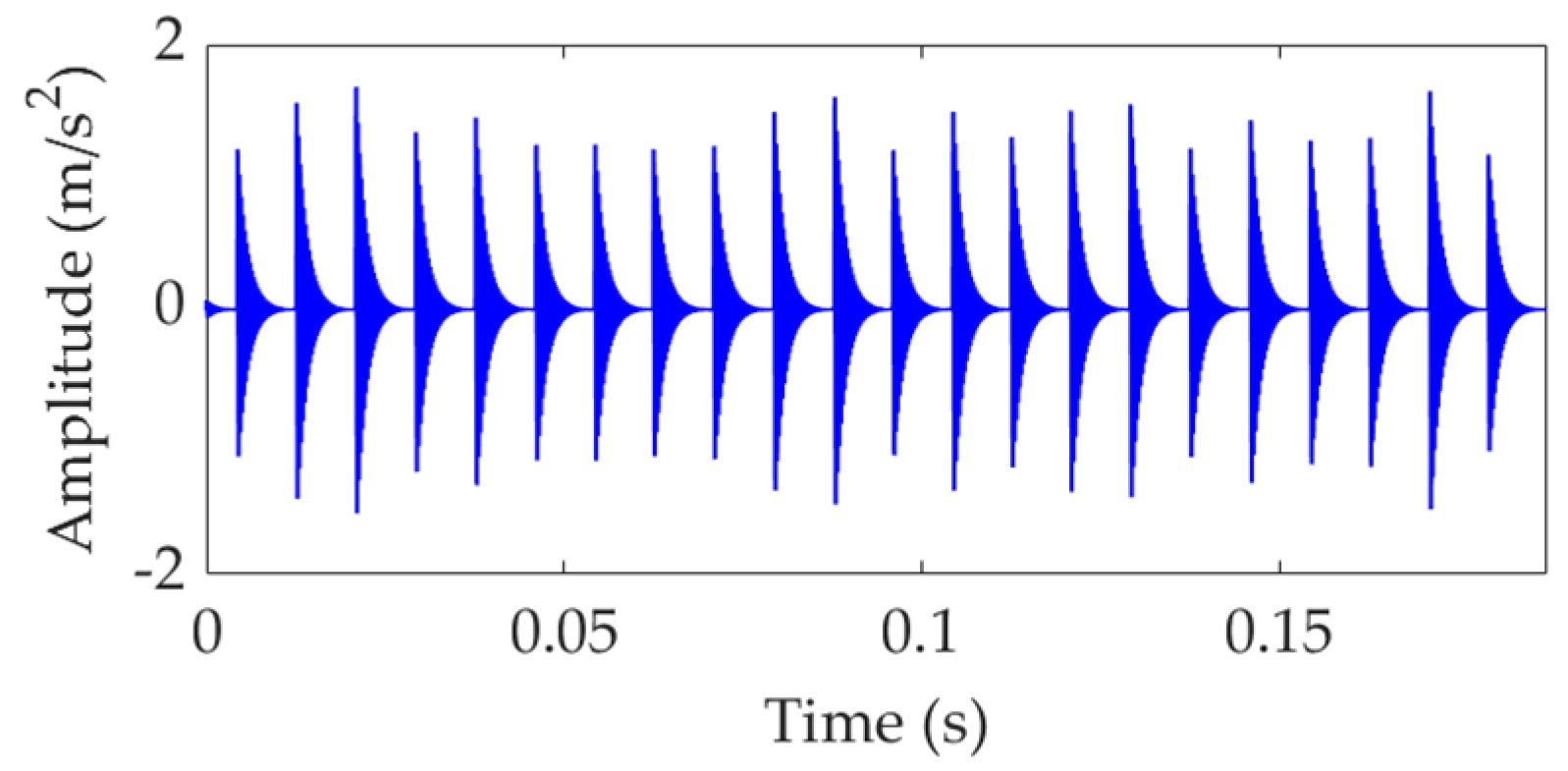Sensors 22 03889 g002 550